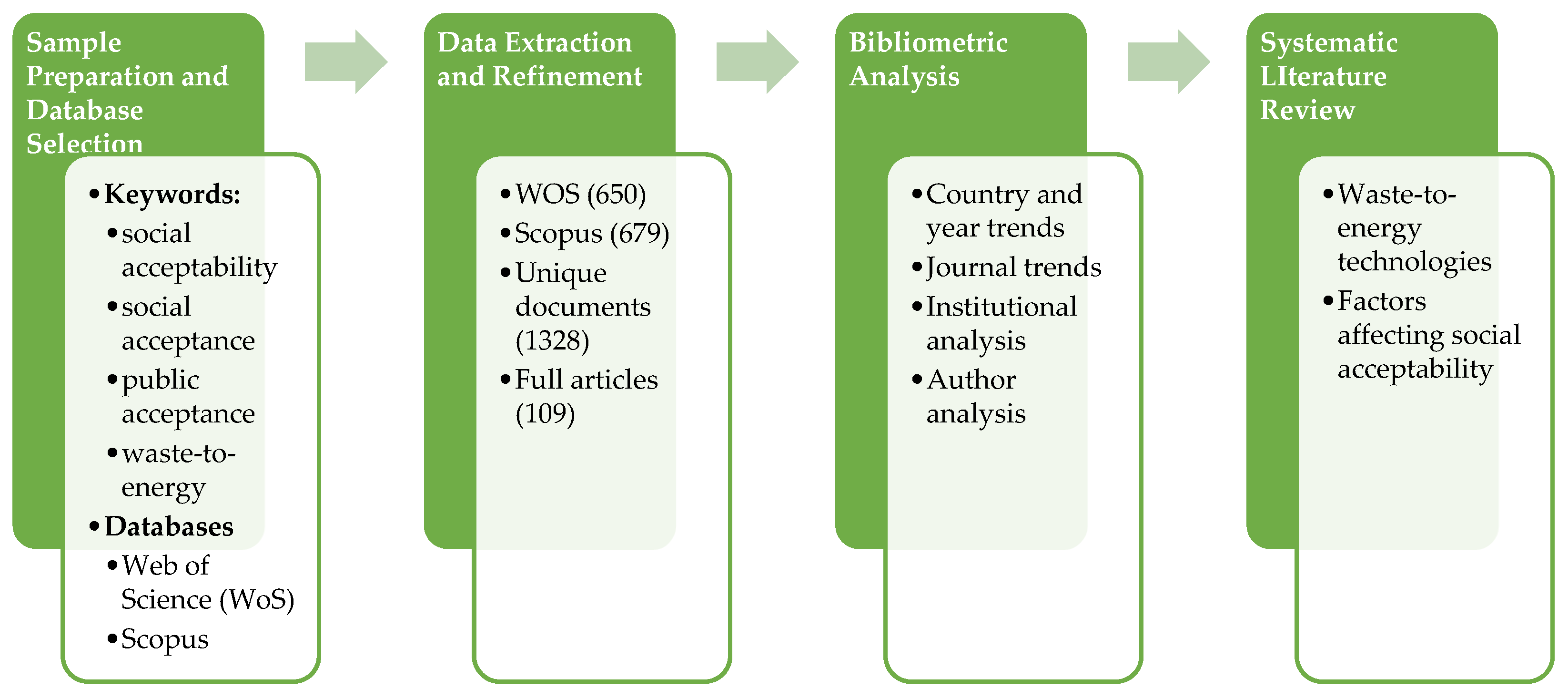 Preprints 149484 g002