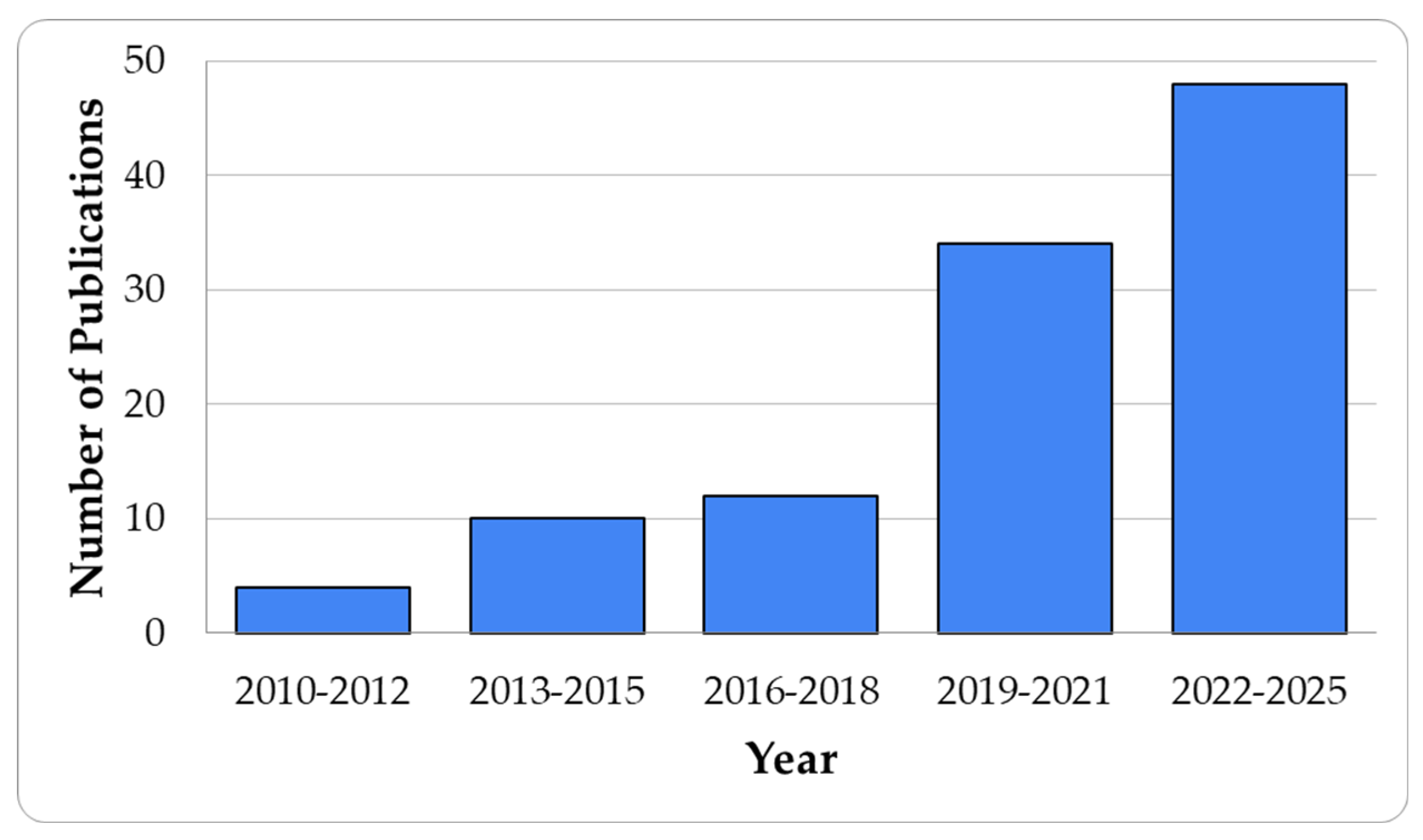 Preprints 149484 g004