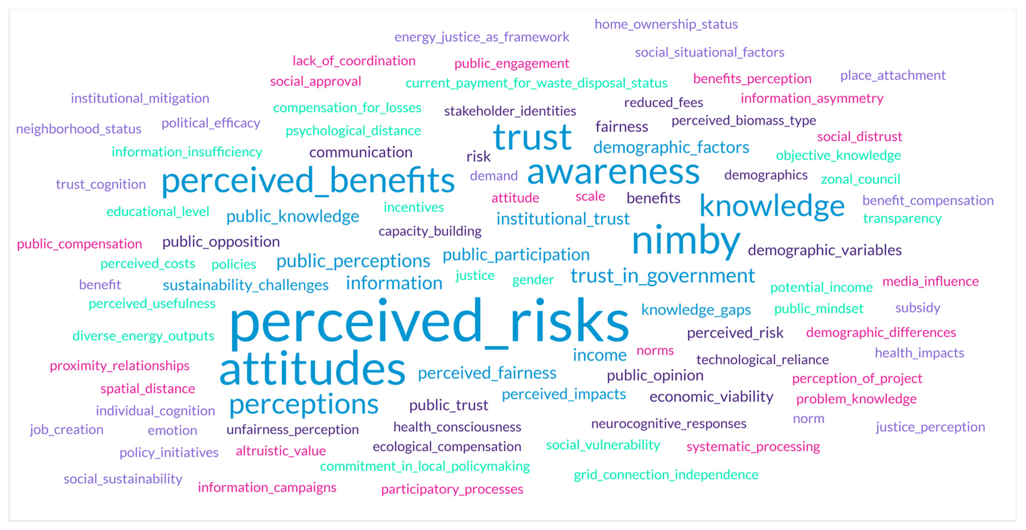 Preprints 149484 g005