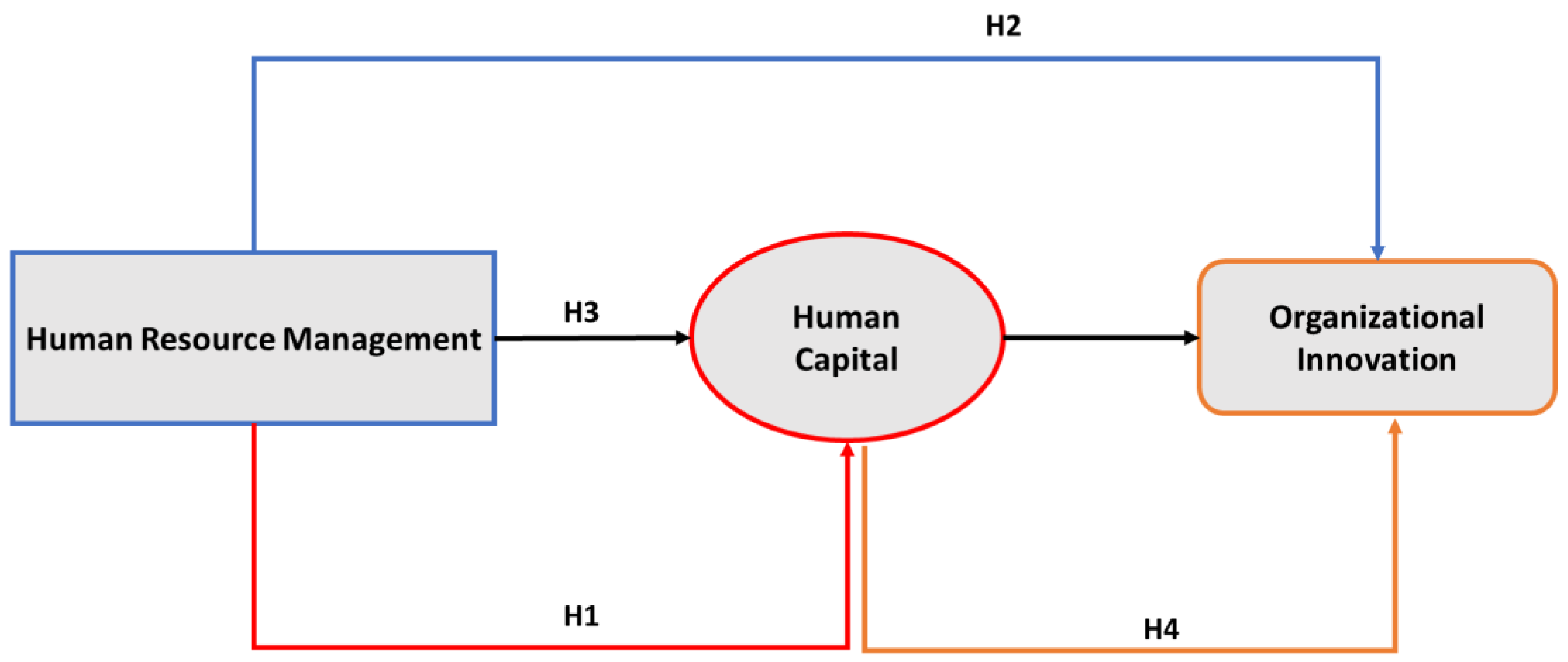 Preprints 165877 g001