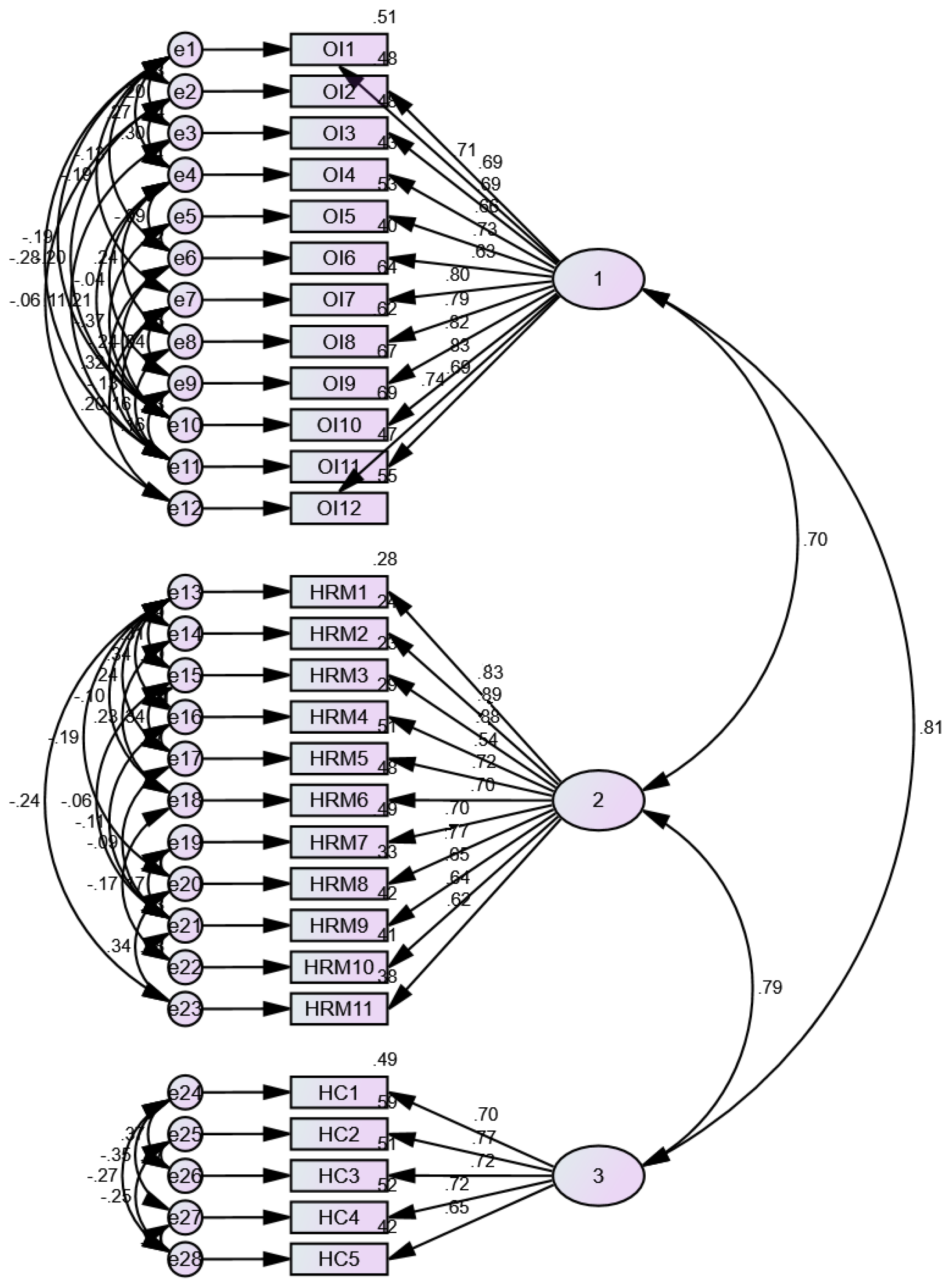 Preprints 165877 g002