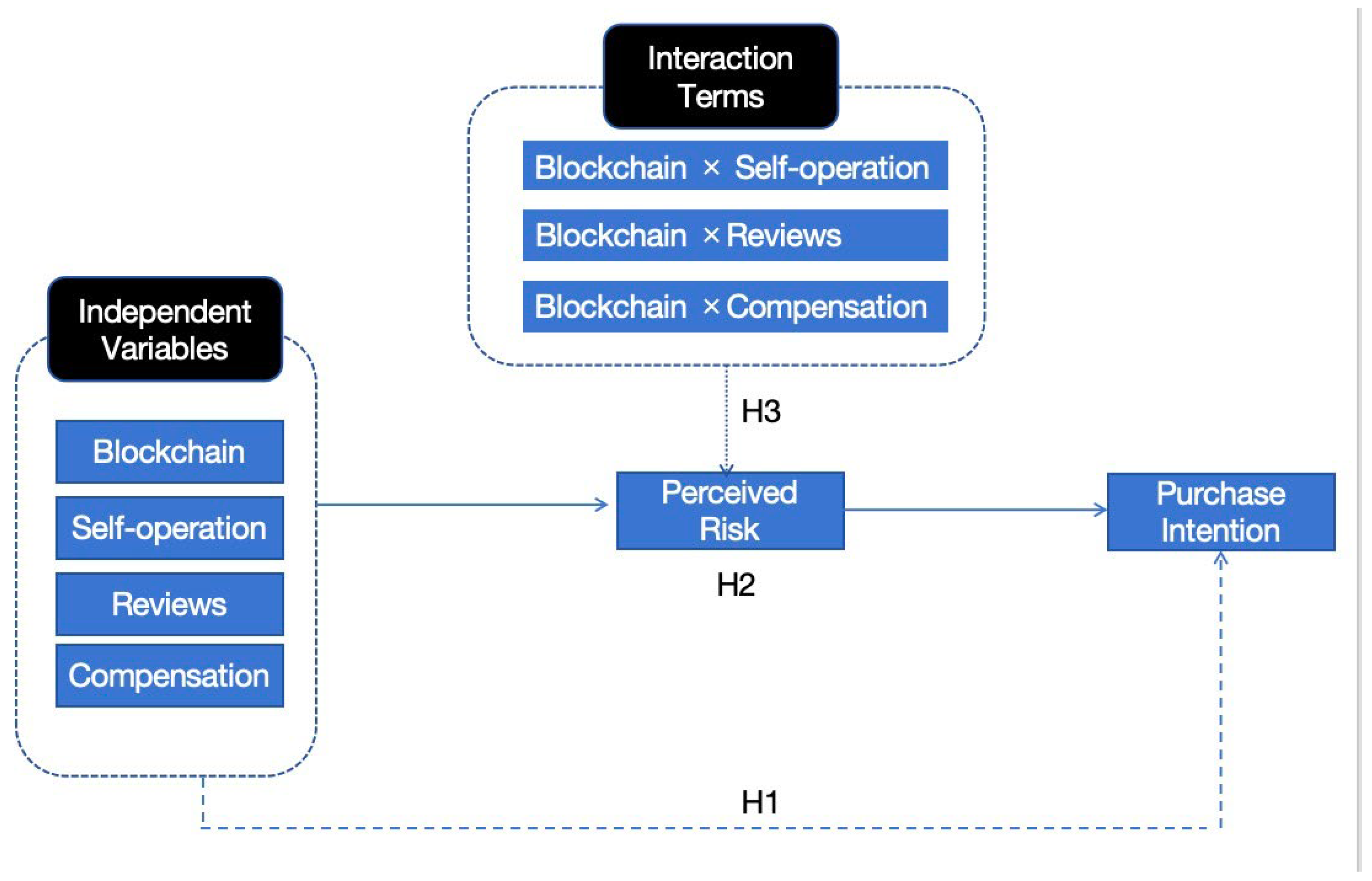 Preprints 175772 g001