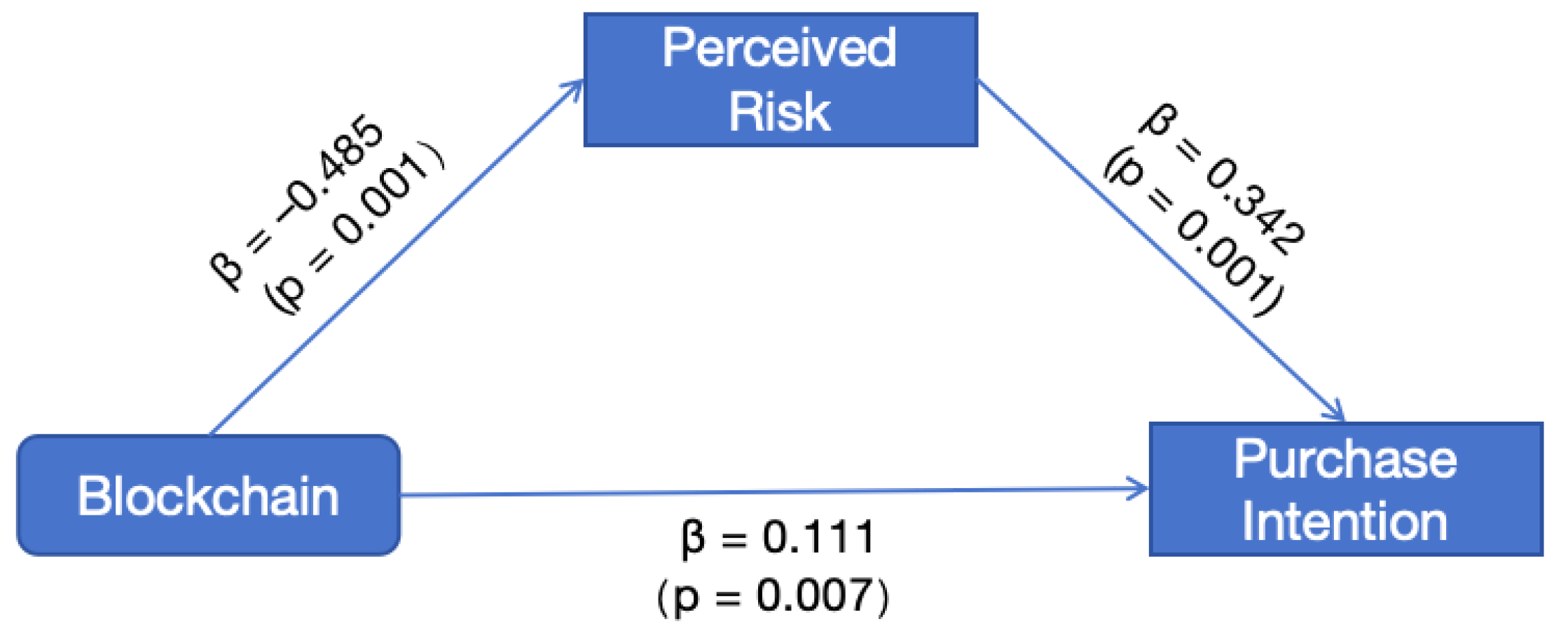 Preprints 175772 g003