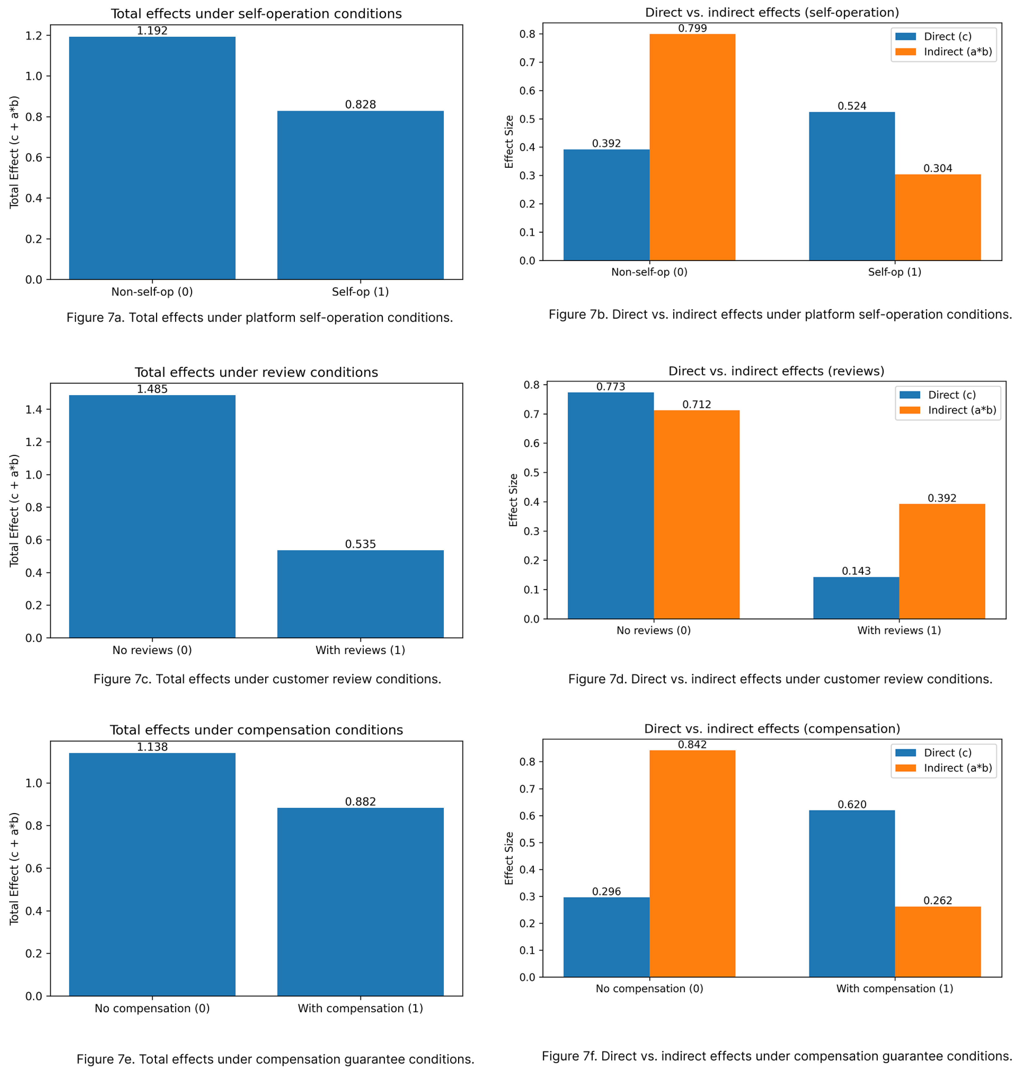 Preprints 175772 g007