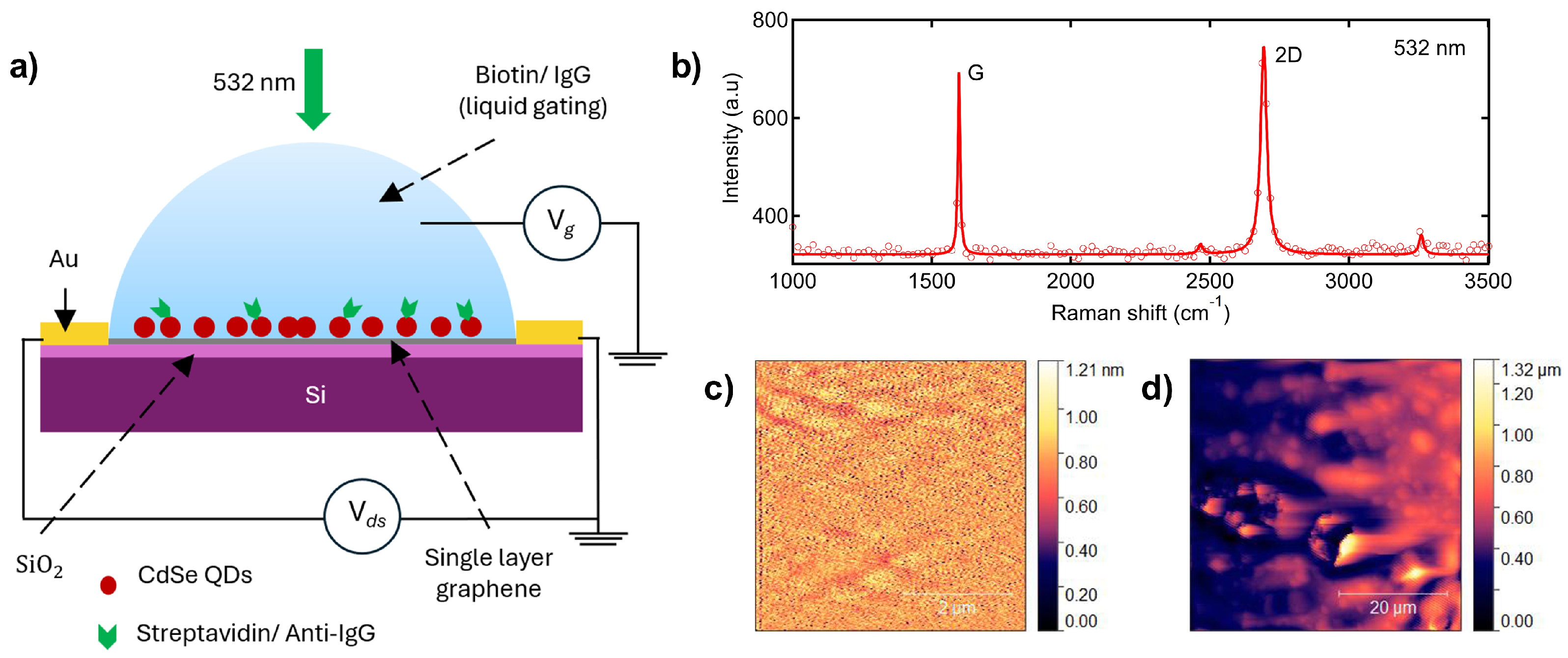 Preprints 153723 g001