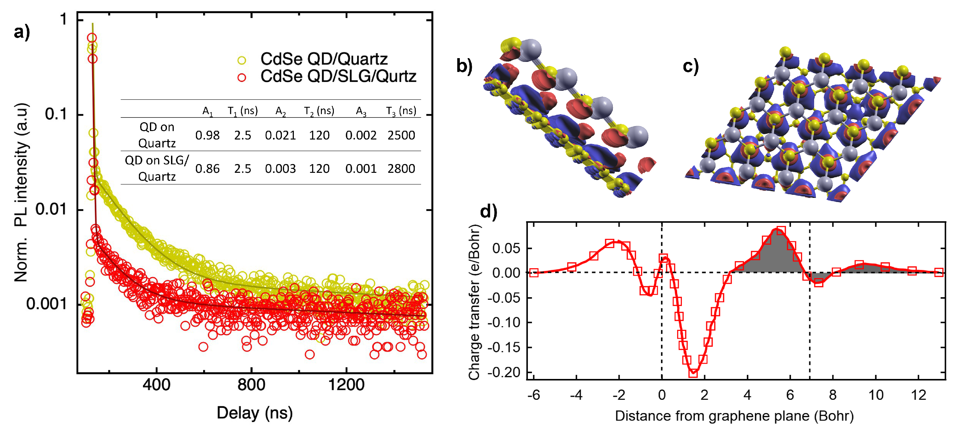Preprints 153723 g003