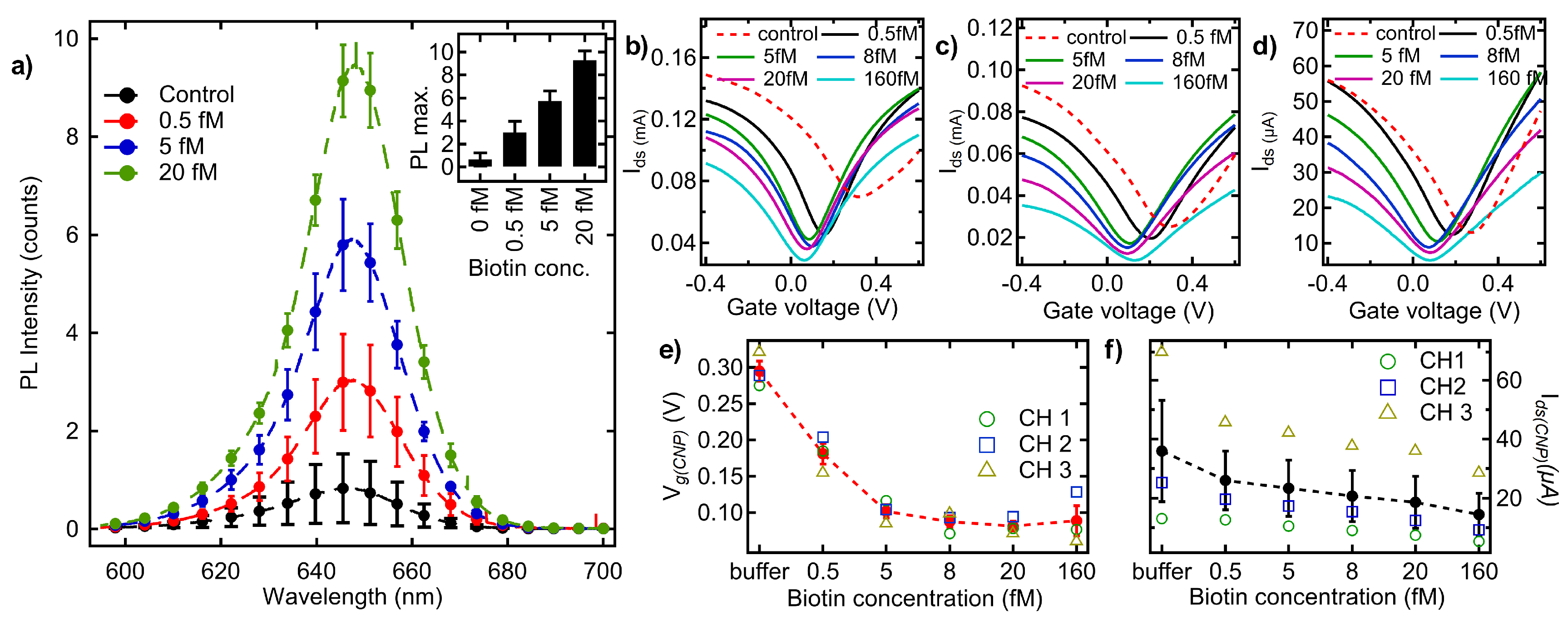 Preprints 153723 g005