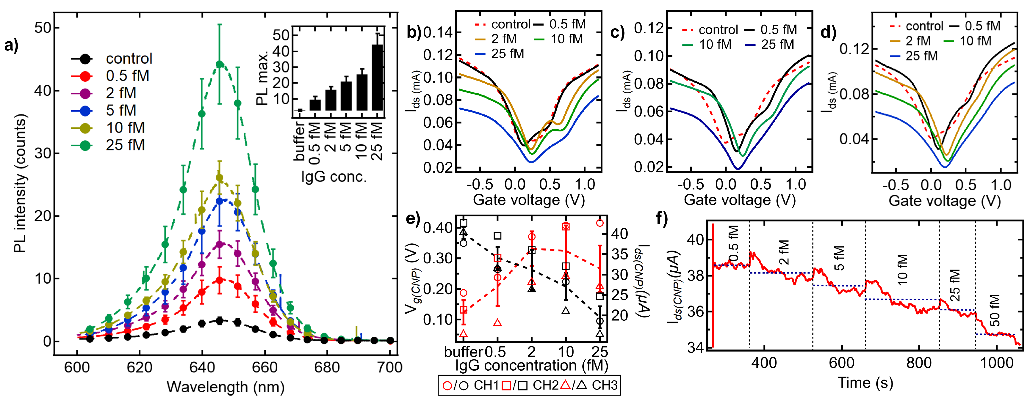 Preprints 153723 g006