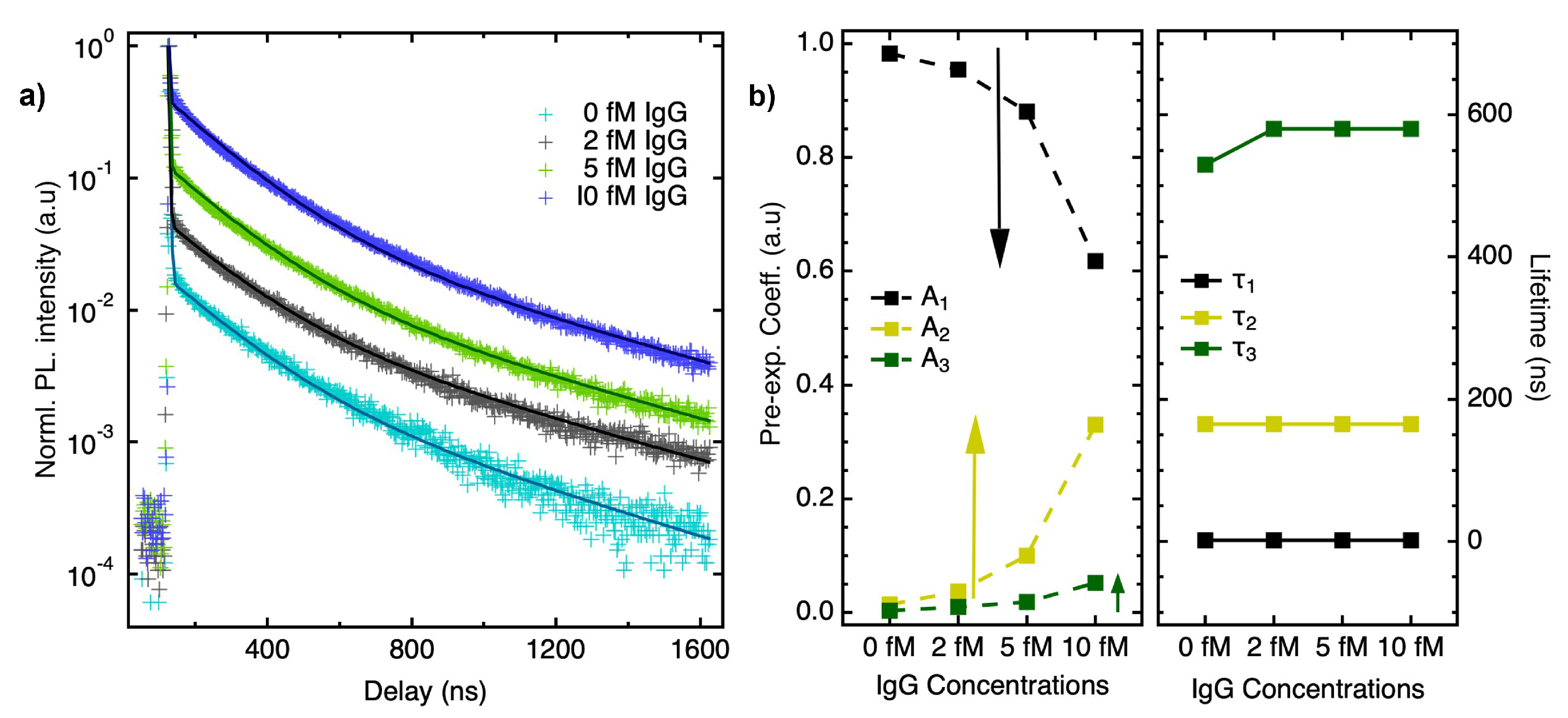 Preprints 153723 g007