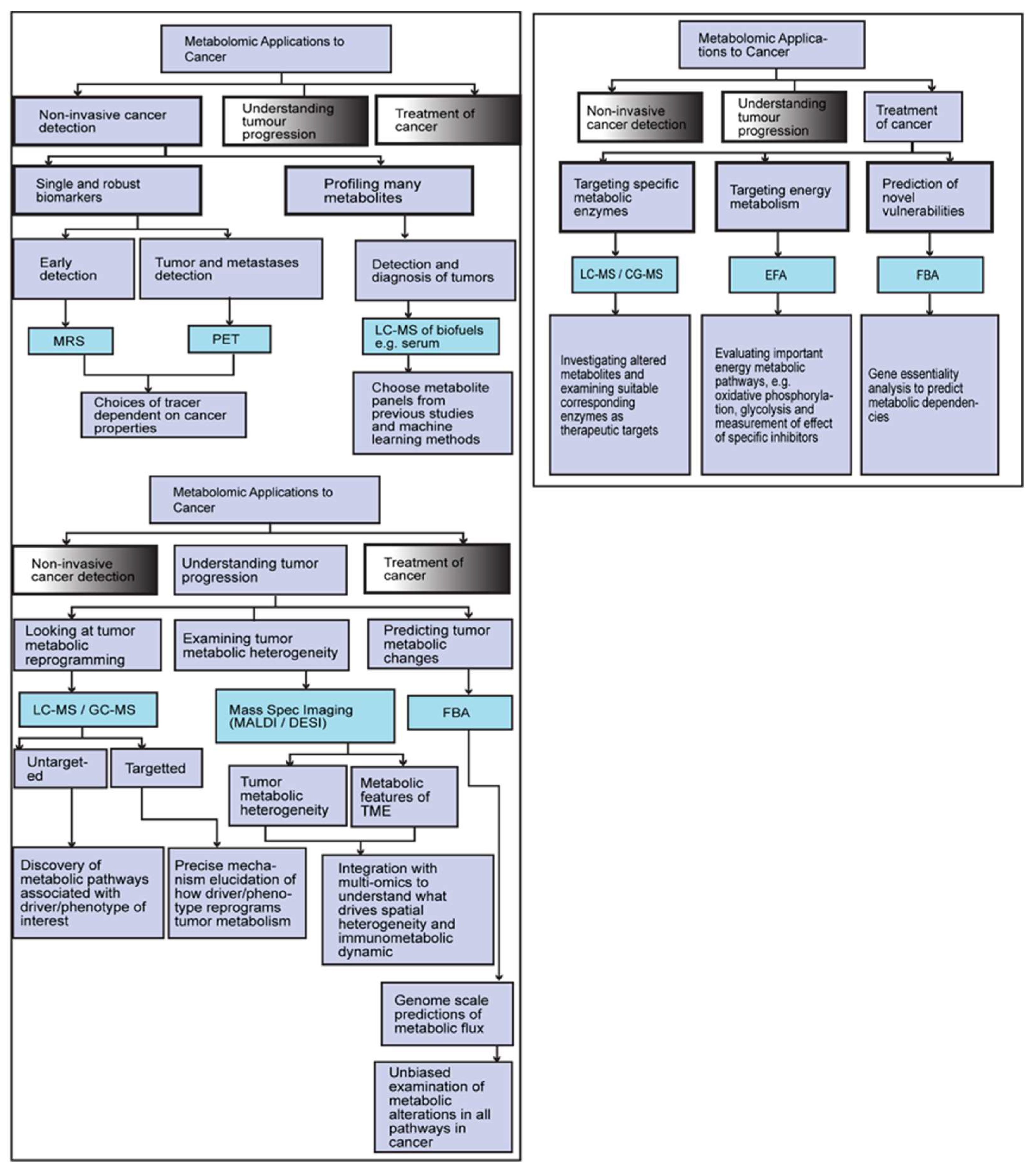 Preprints 140887 g002