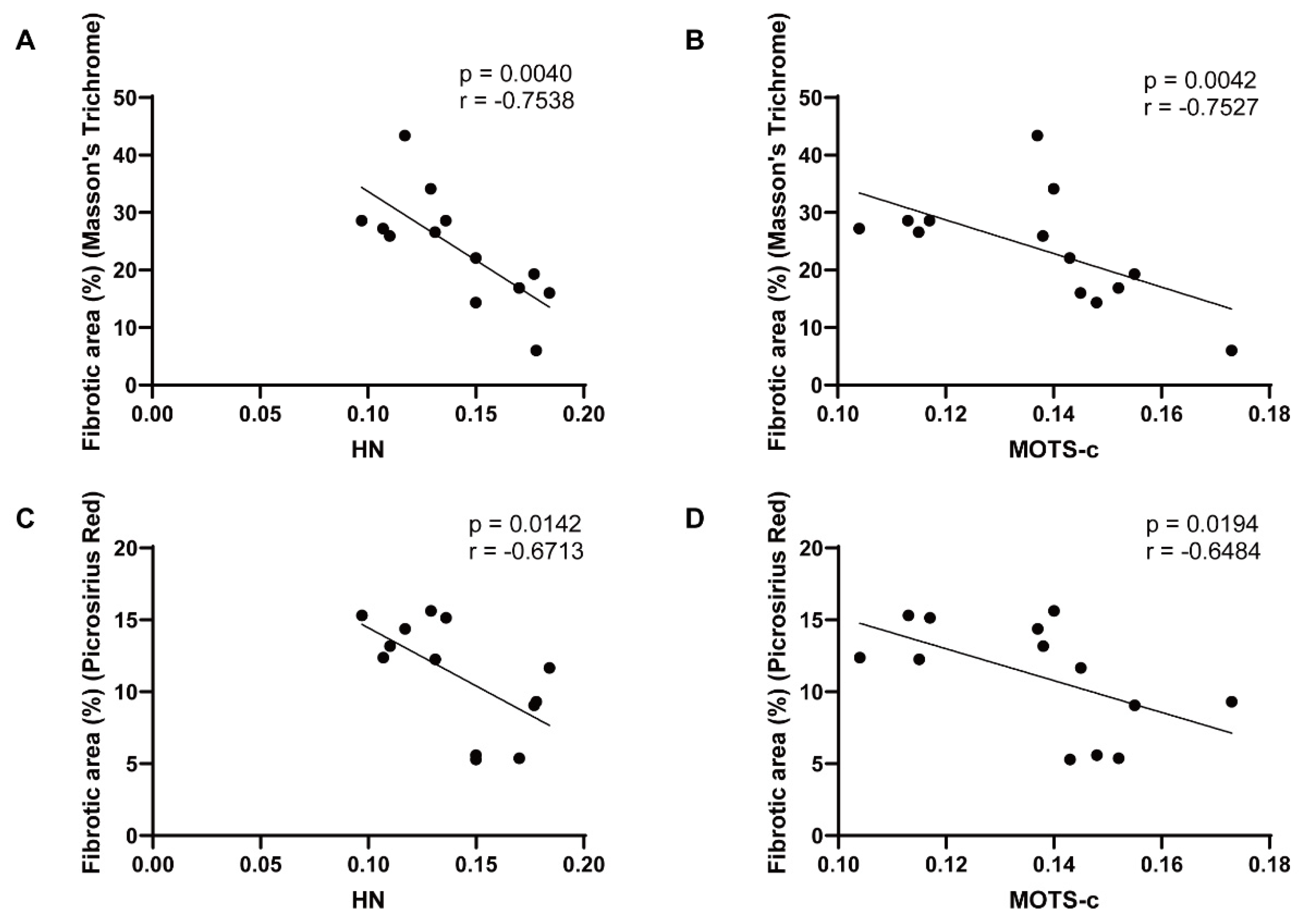 Preprints 206690 g002 Preprints 206690 g002