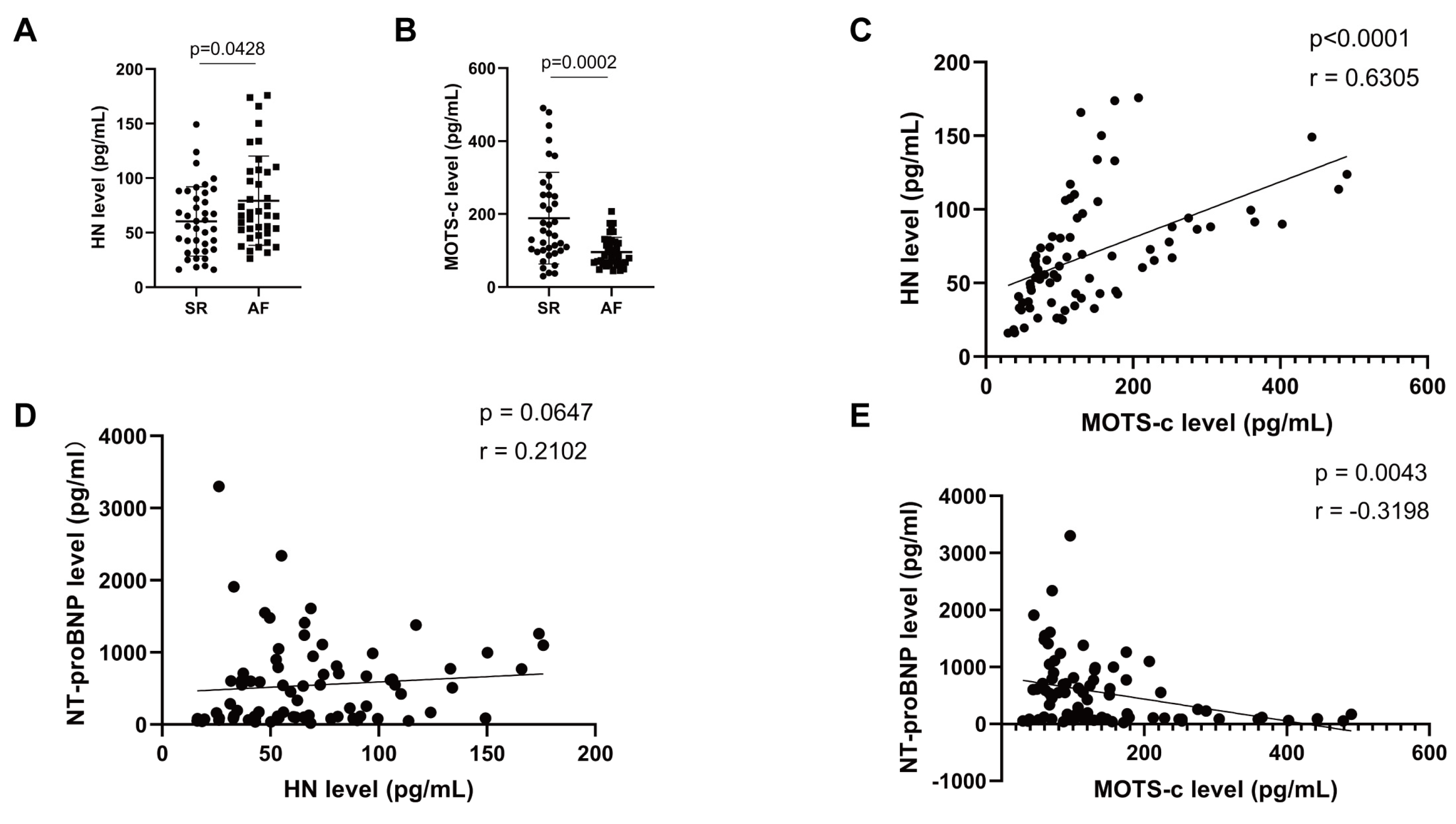 Preprints 206690 g003 Preprints 206690 g003