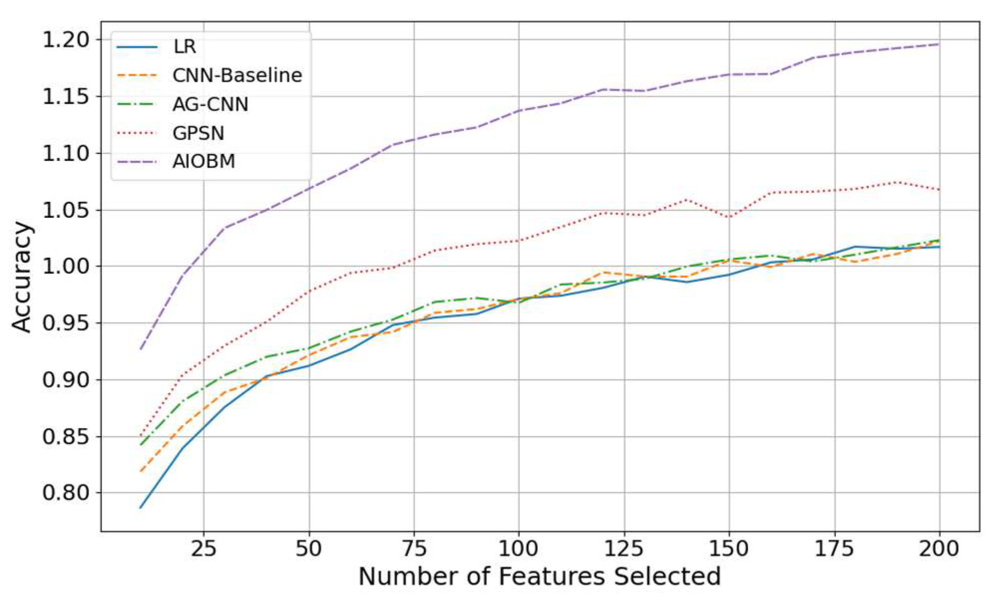 Preprints 160509 g001