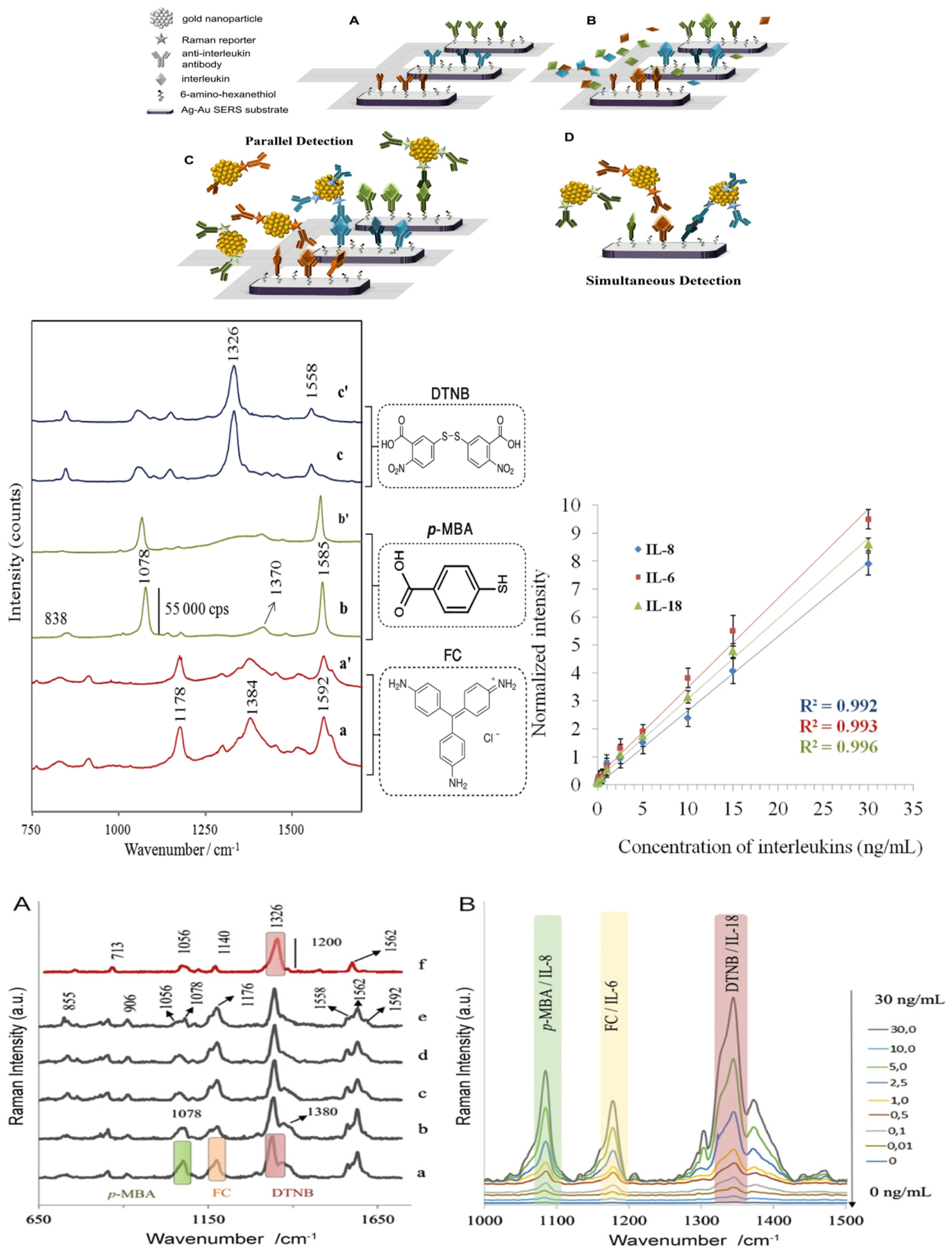Preprints 216035 g009 Preprints 216035 g009