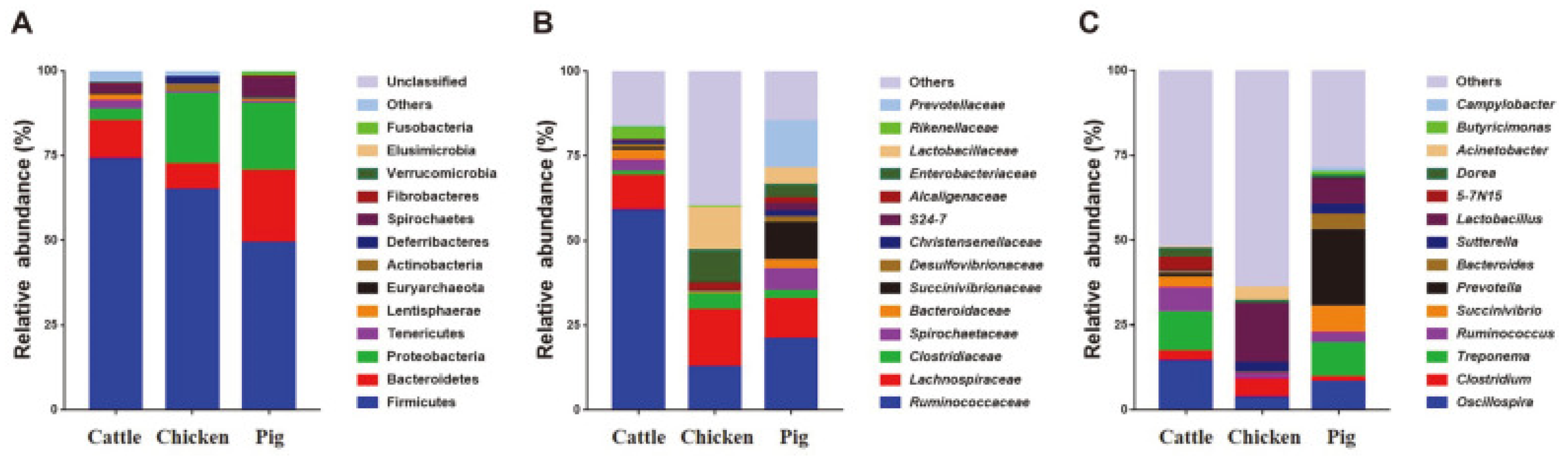 Preprints 139930 g001