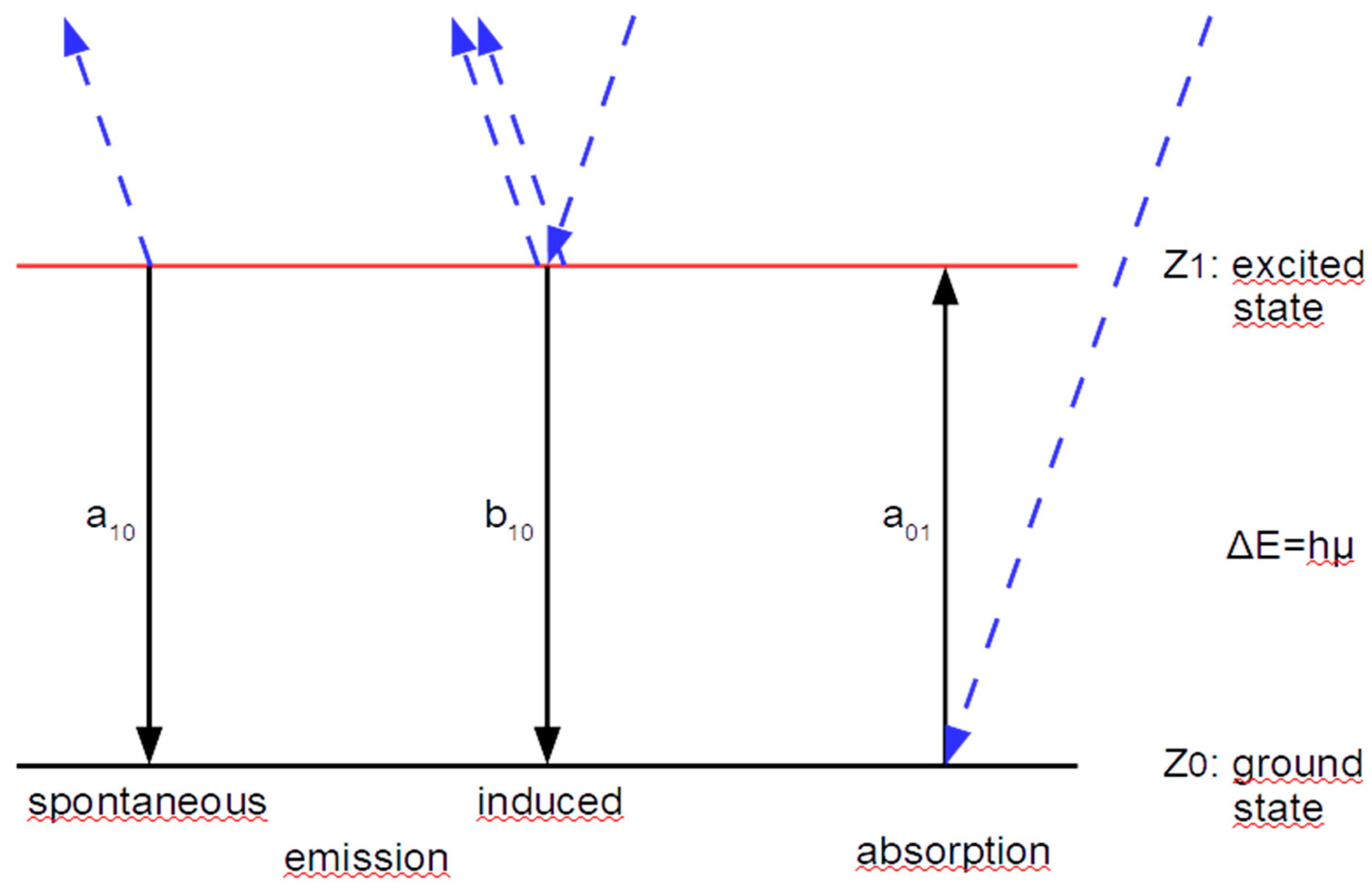 Preprints 68459 g001