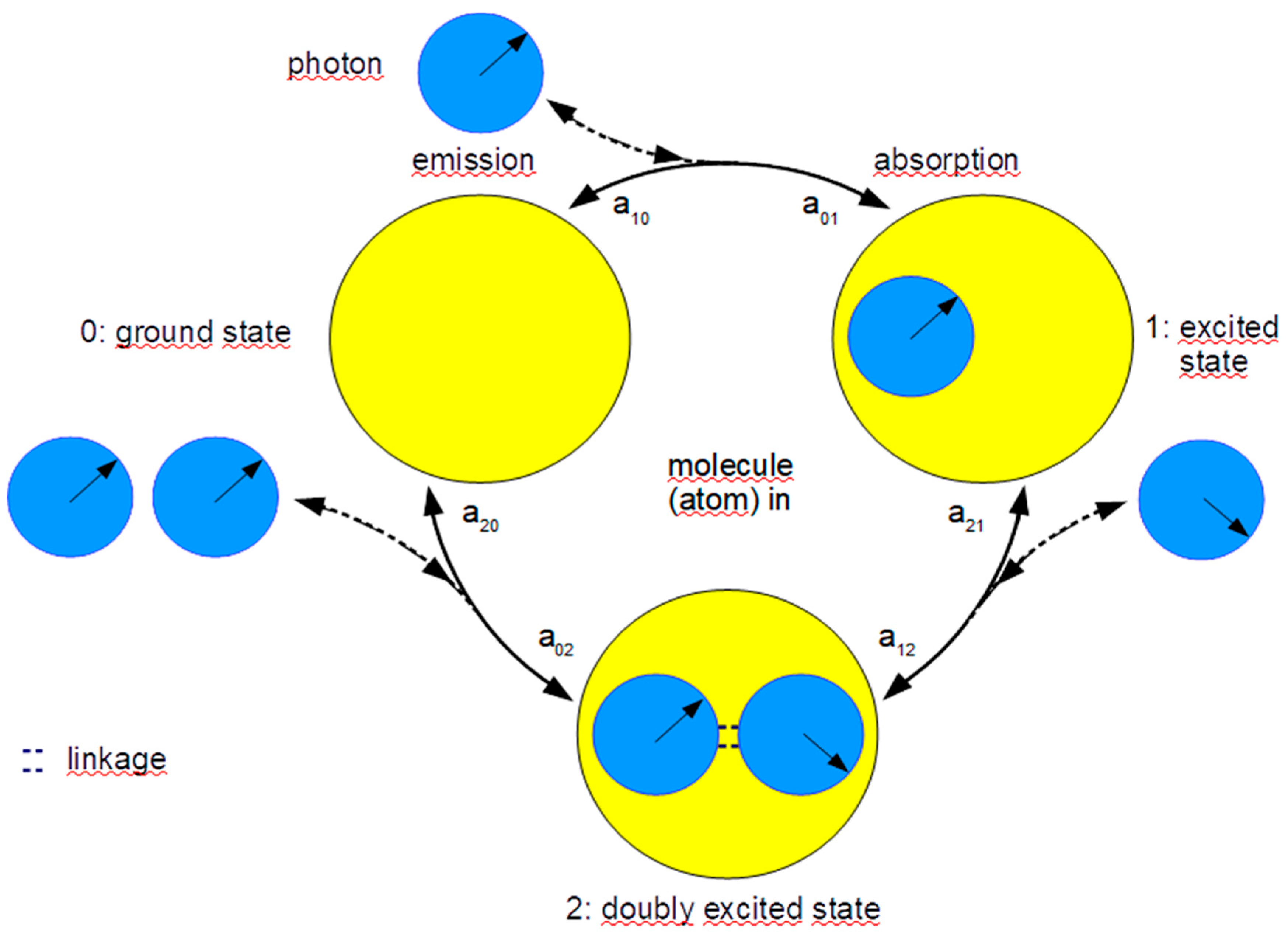 Preprints 68459 g003