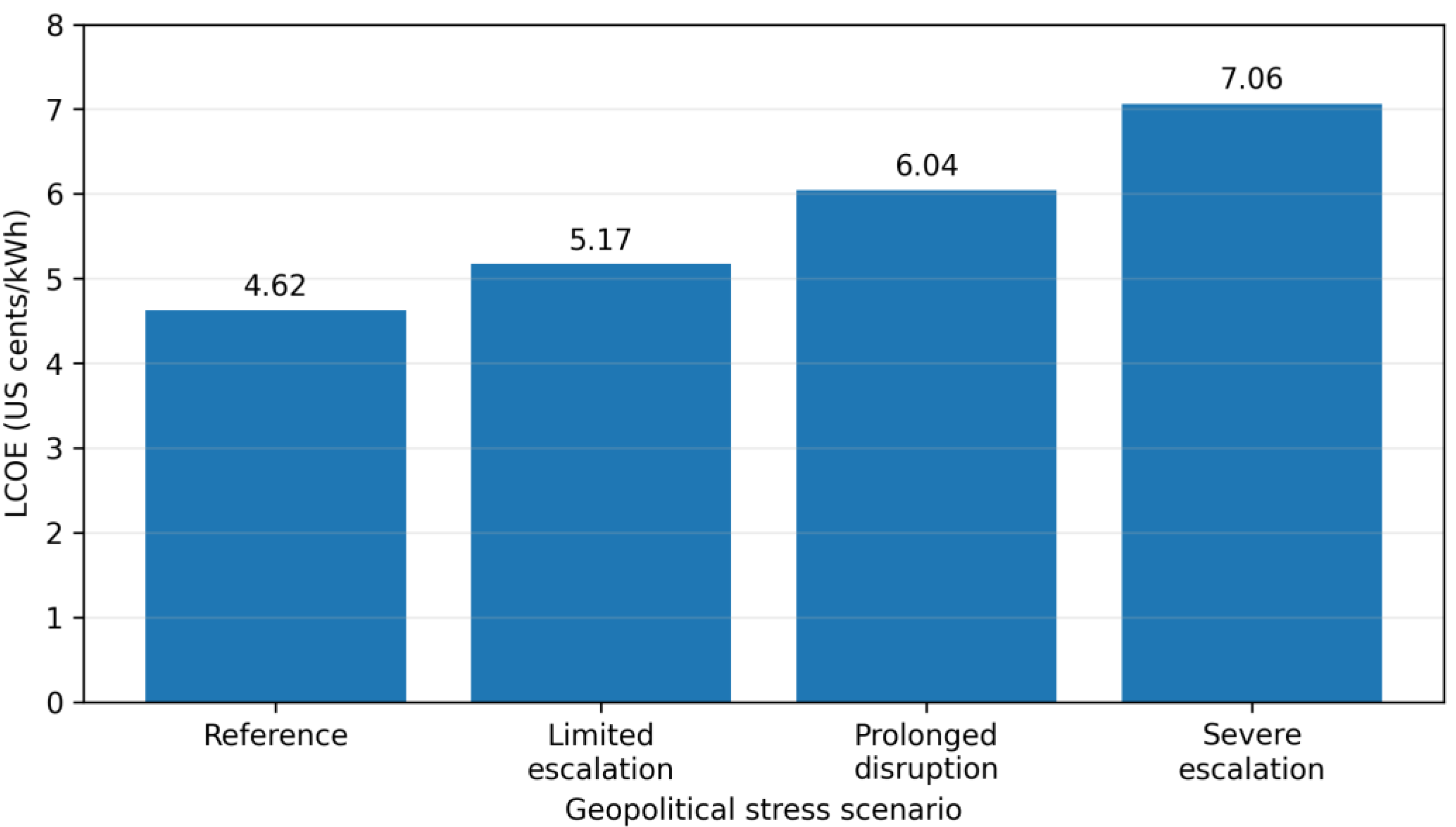Preprints 236701 g001 Preprints 236701 g001