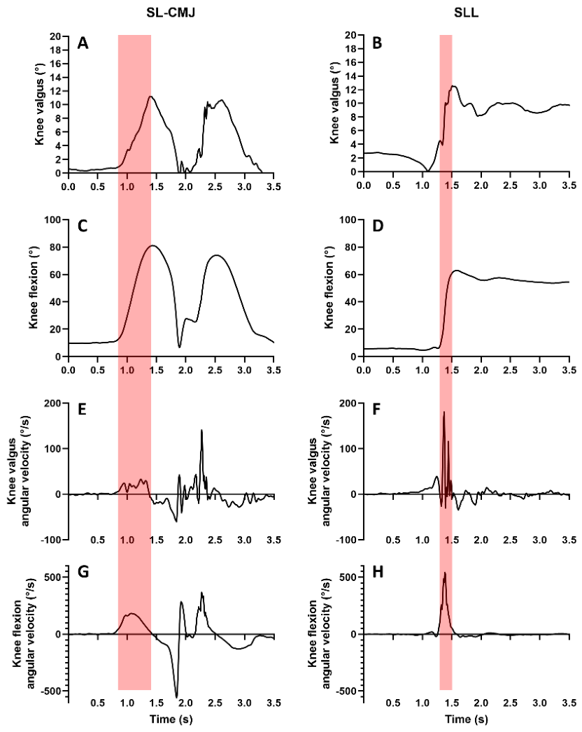 Preprints 232103 g003 Preprints 232103 g003