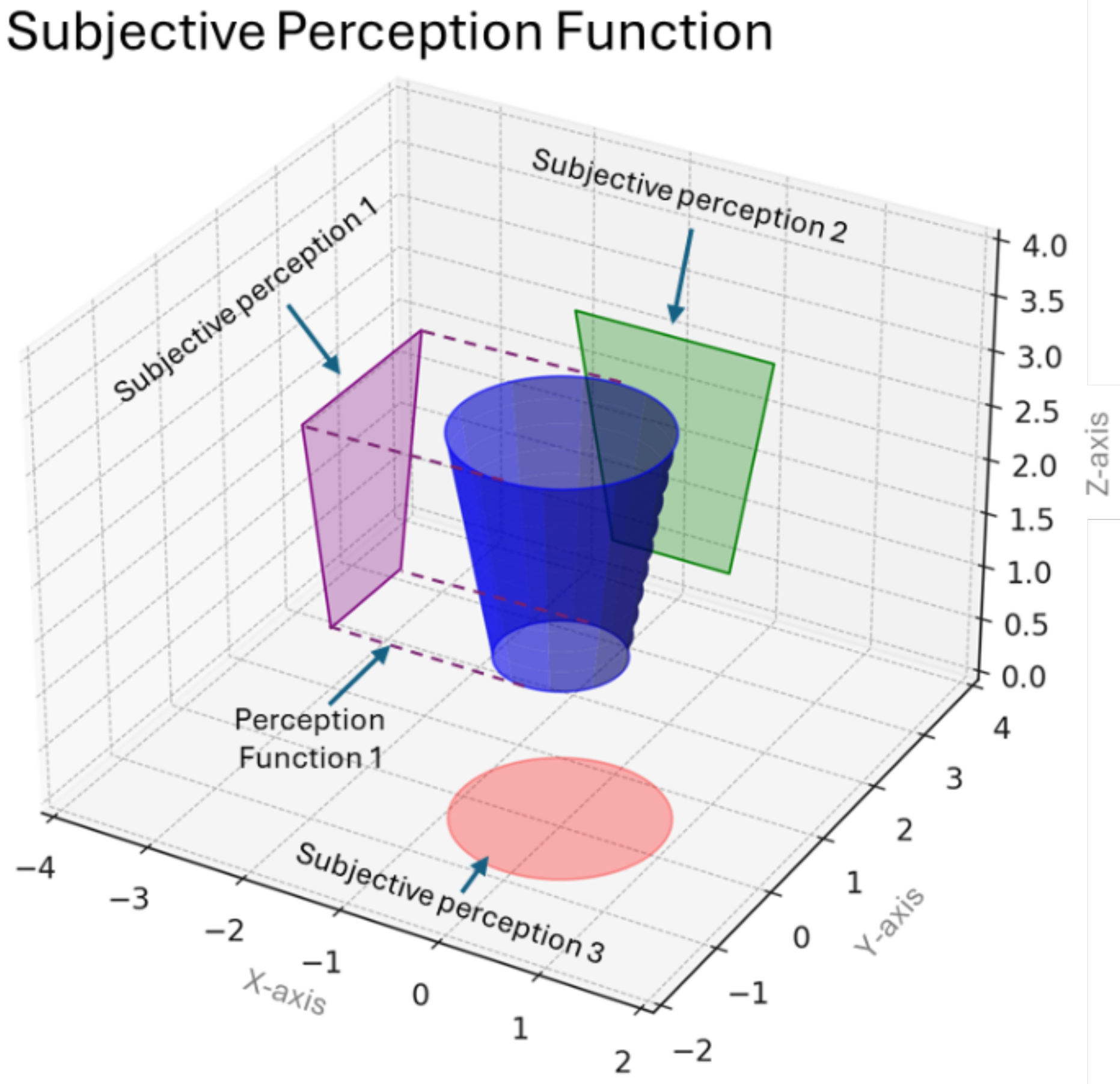 Preprints 145187 g001