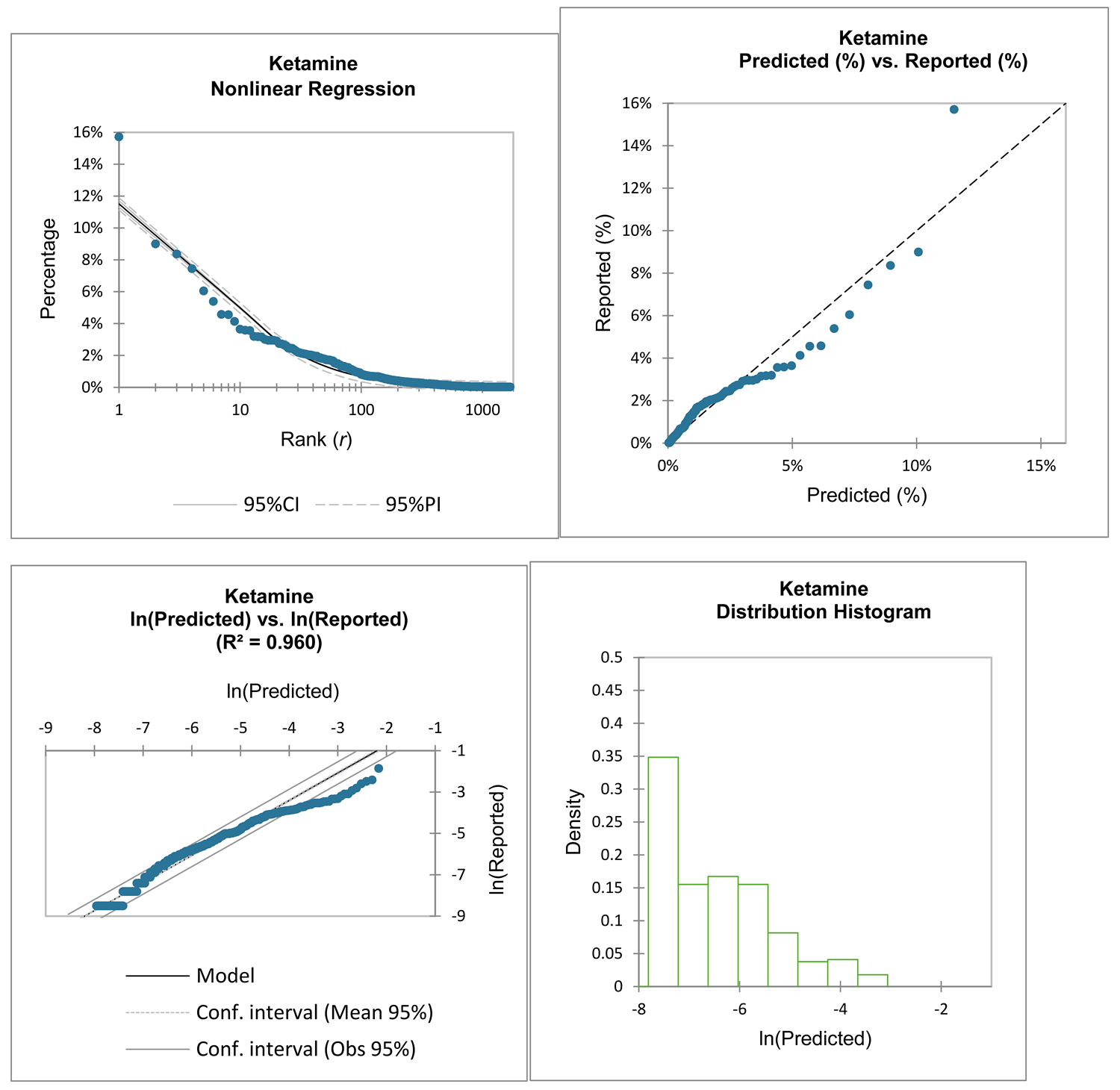 Preprints 216555 i003