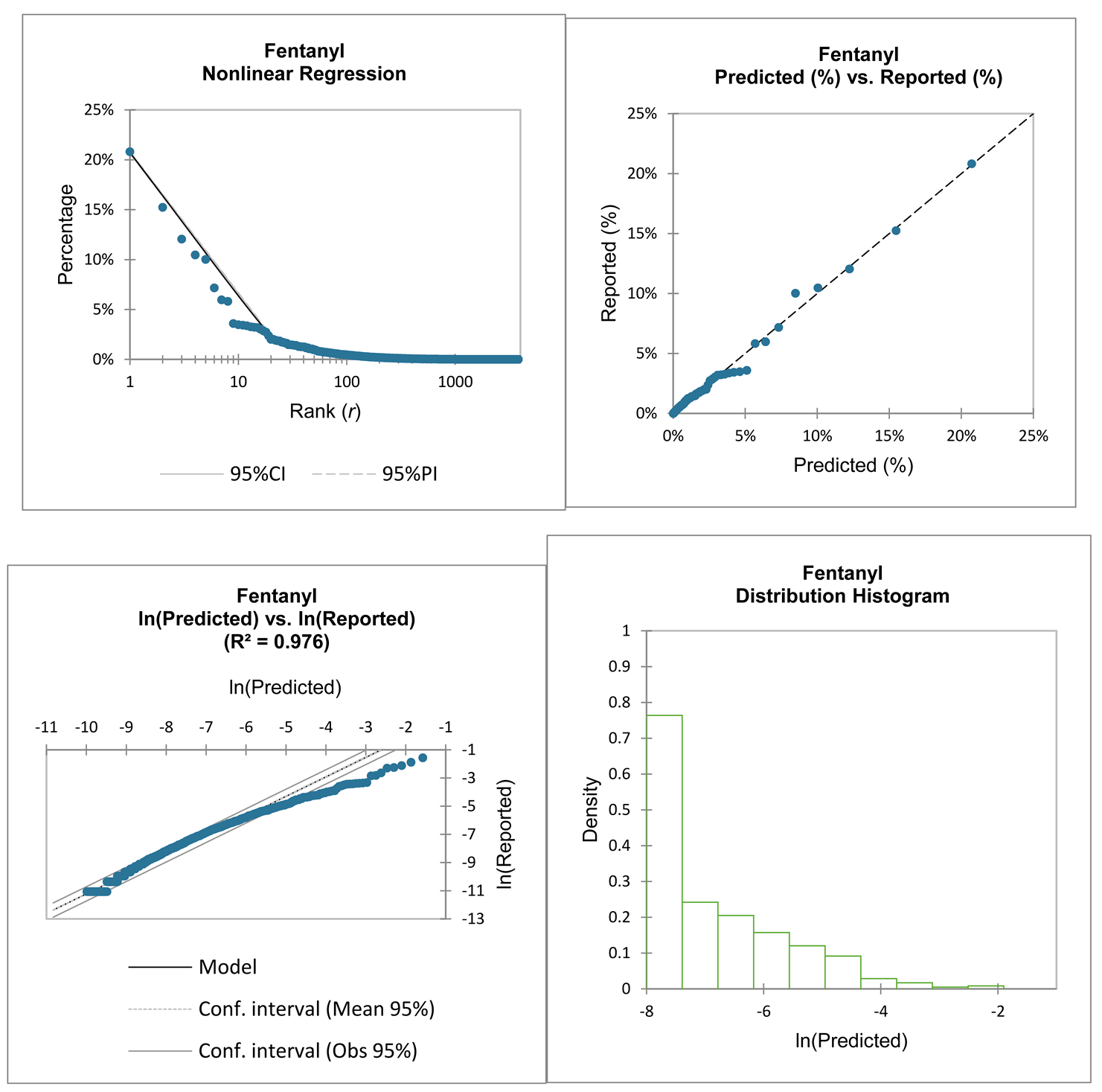 Preprints 216555 i005