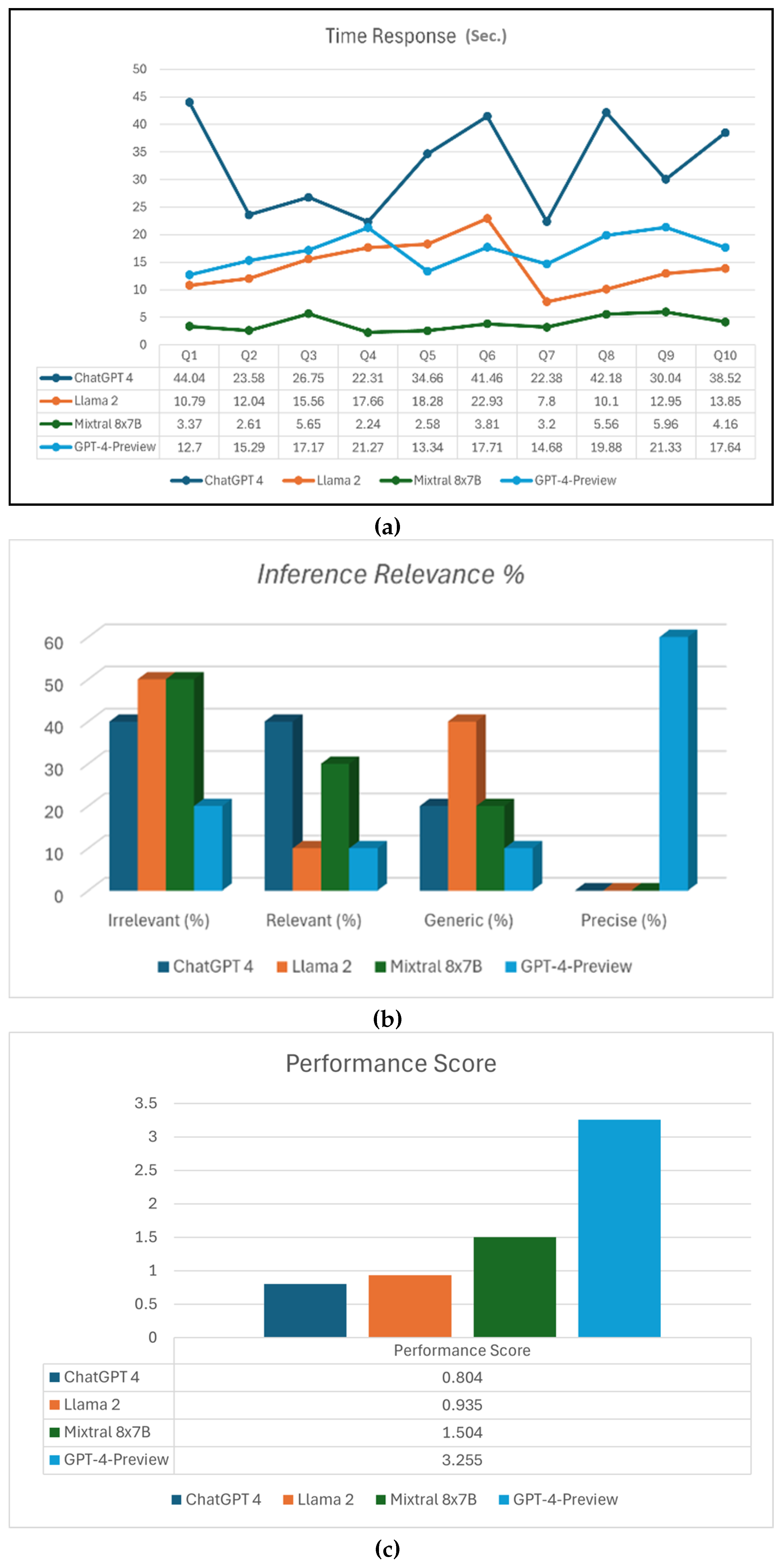 Preprints 139387 g006