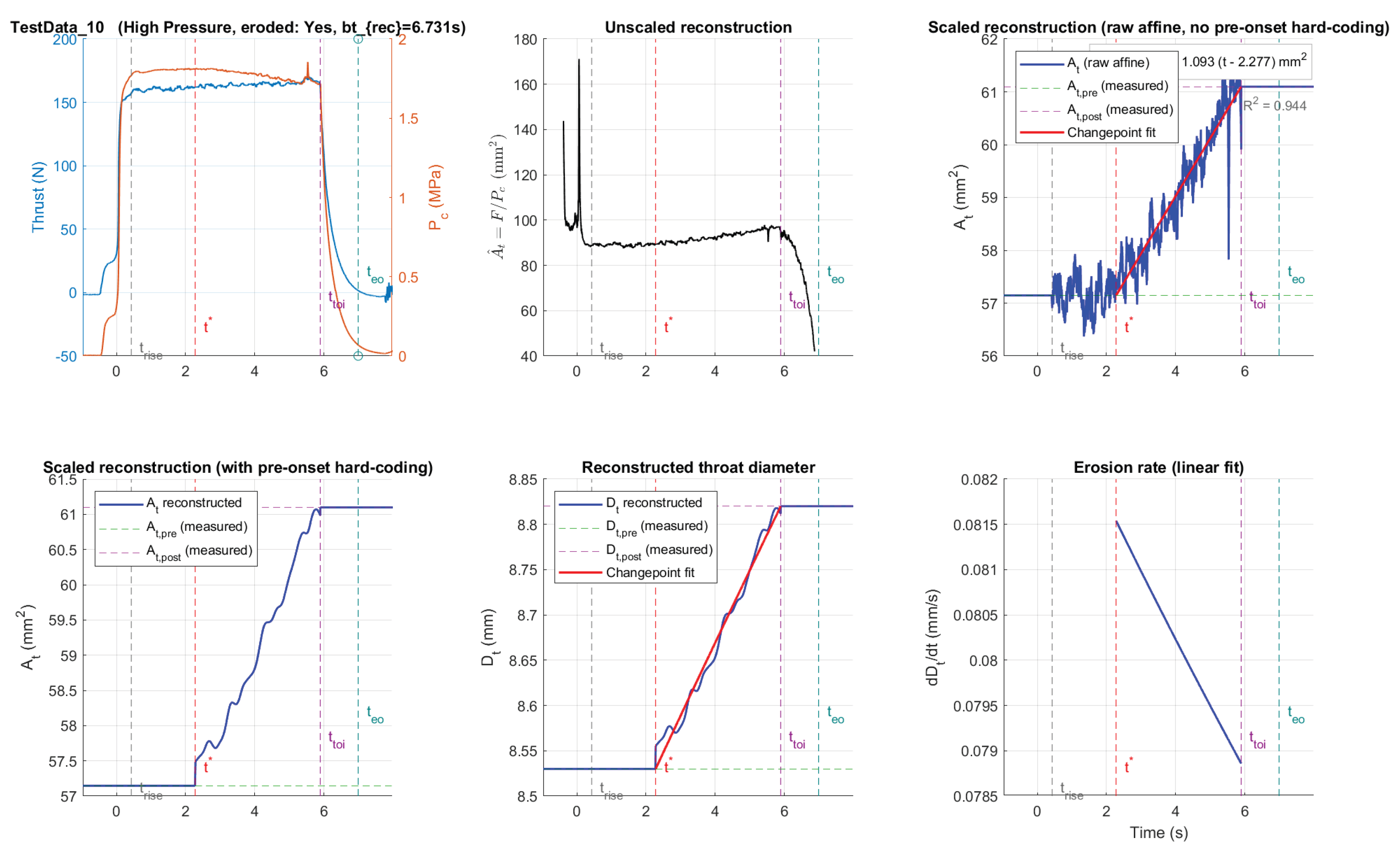 Preprints 216205 g002