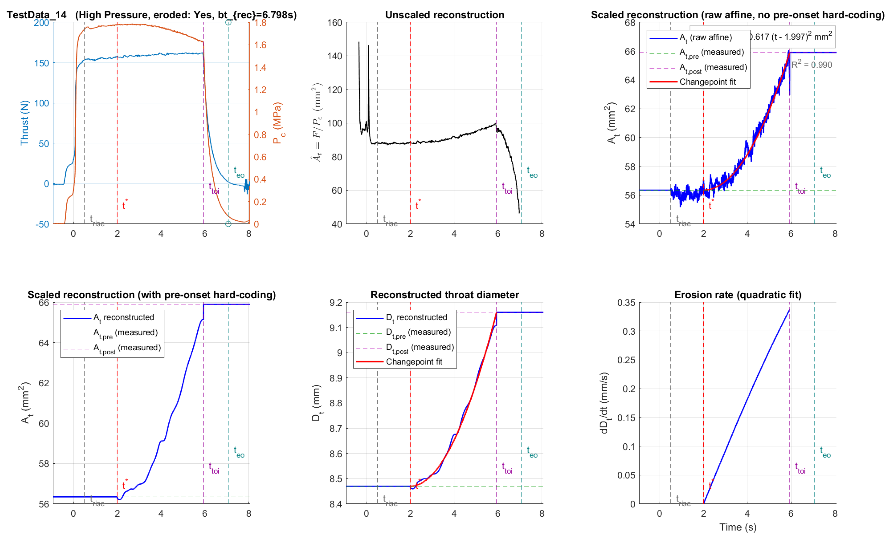 Preprints 216205 g003