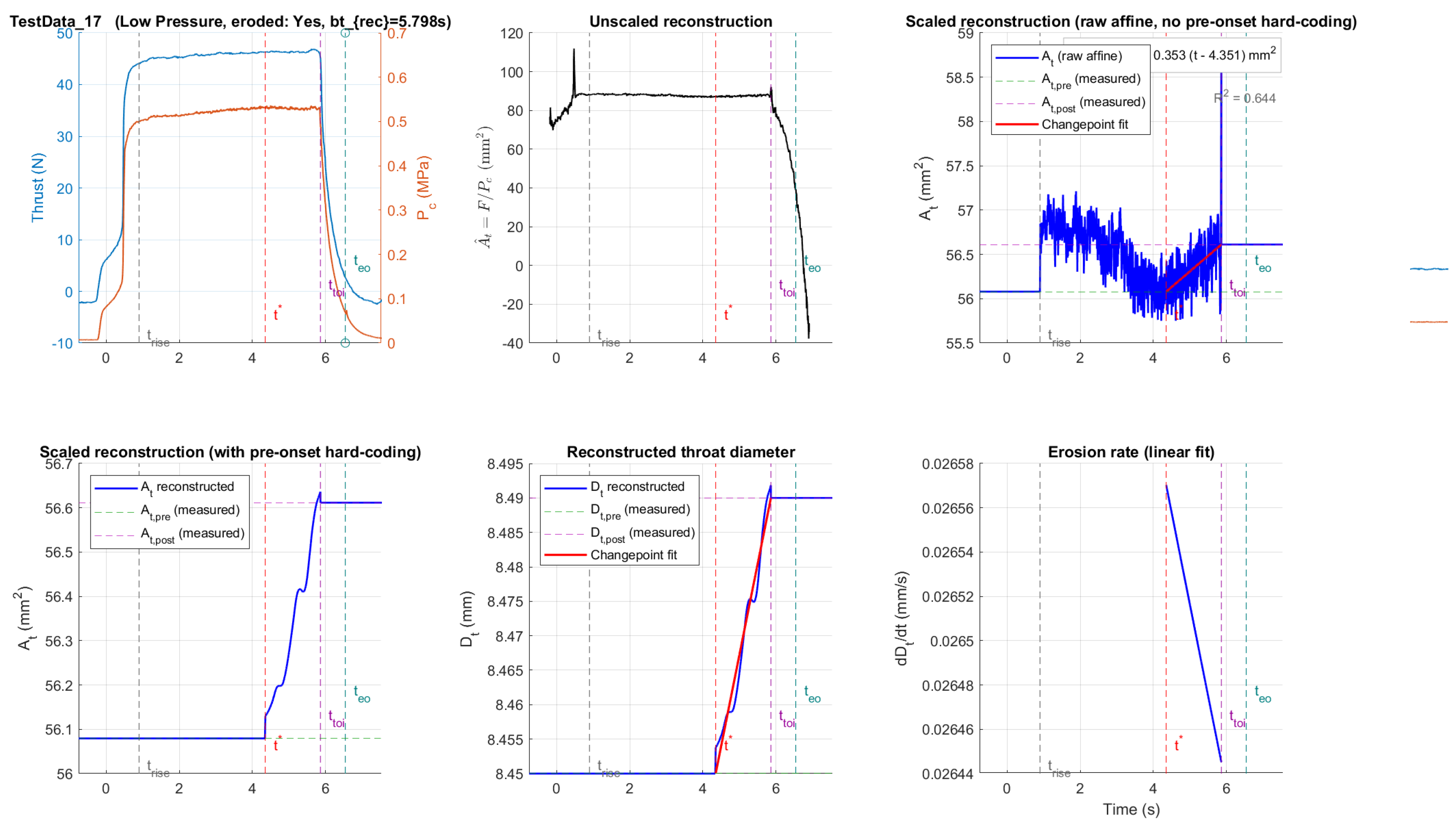 Preprints 216205 g004