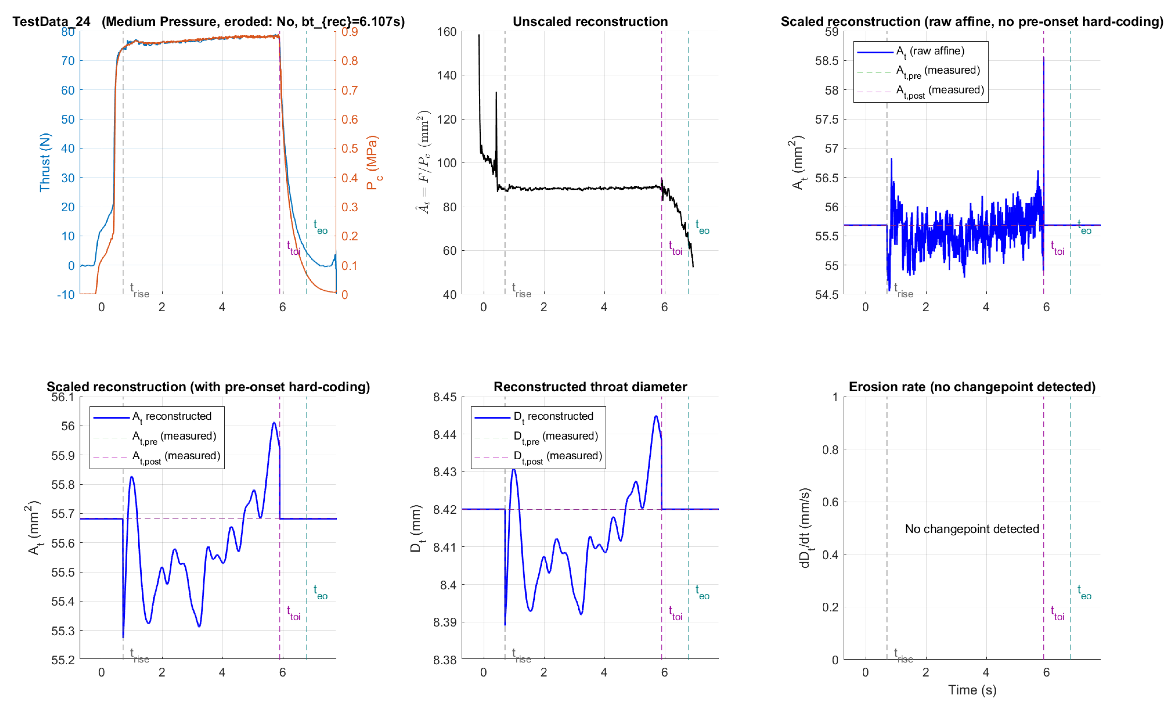 Preprints 216205 g005