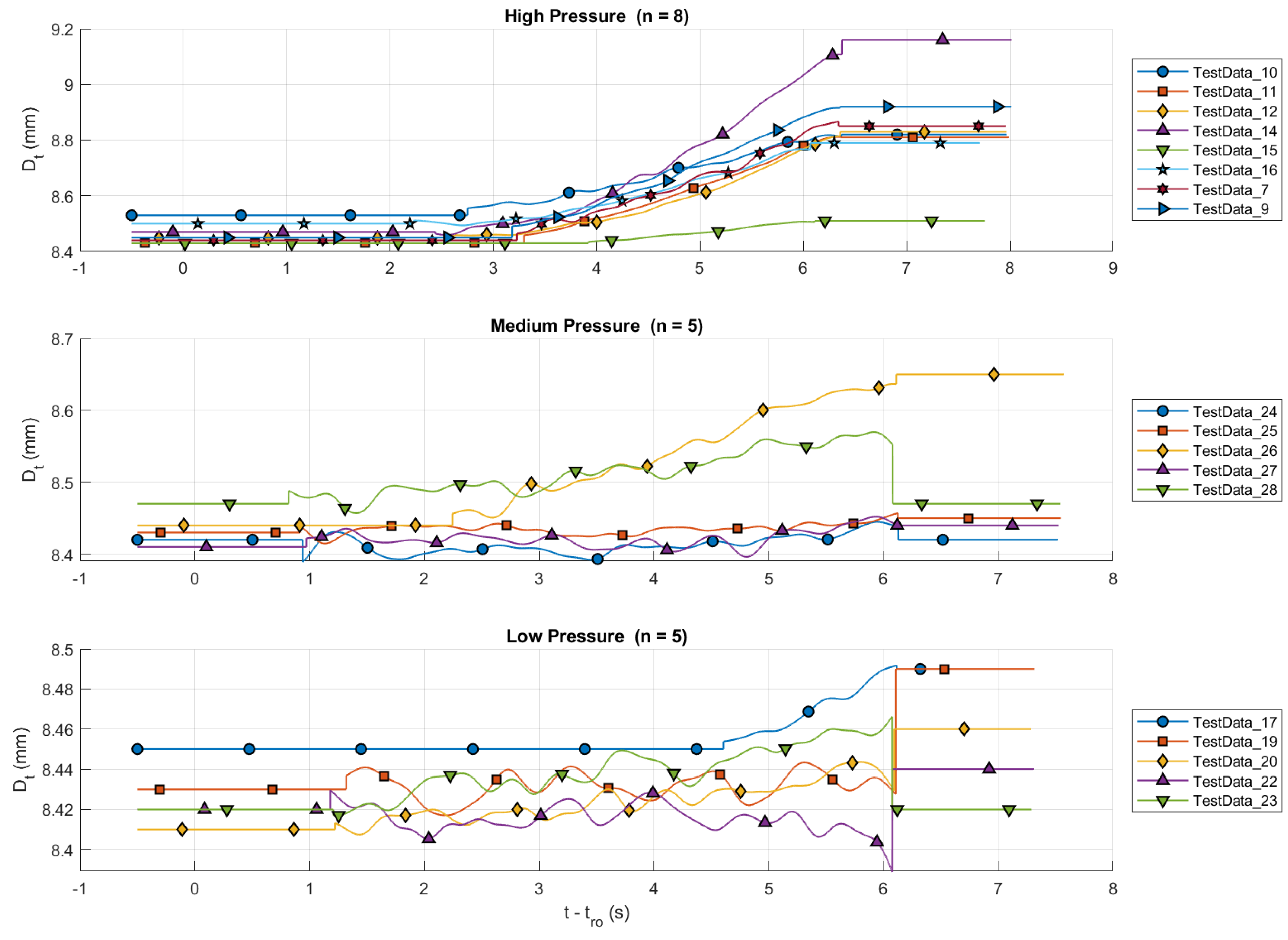 Preprints 216205 g006
