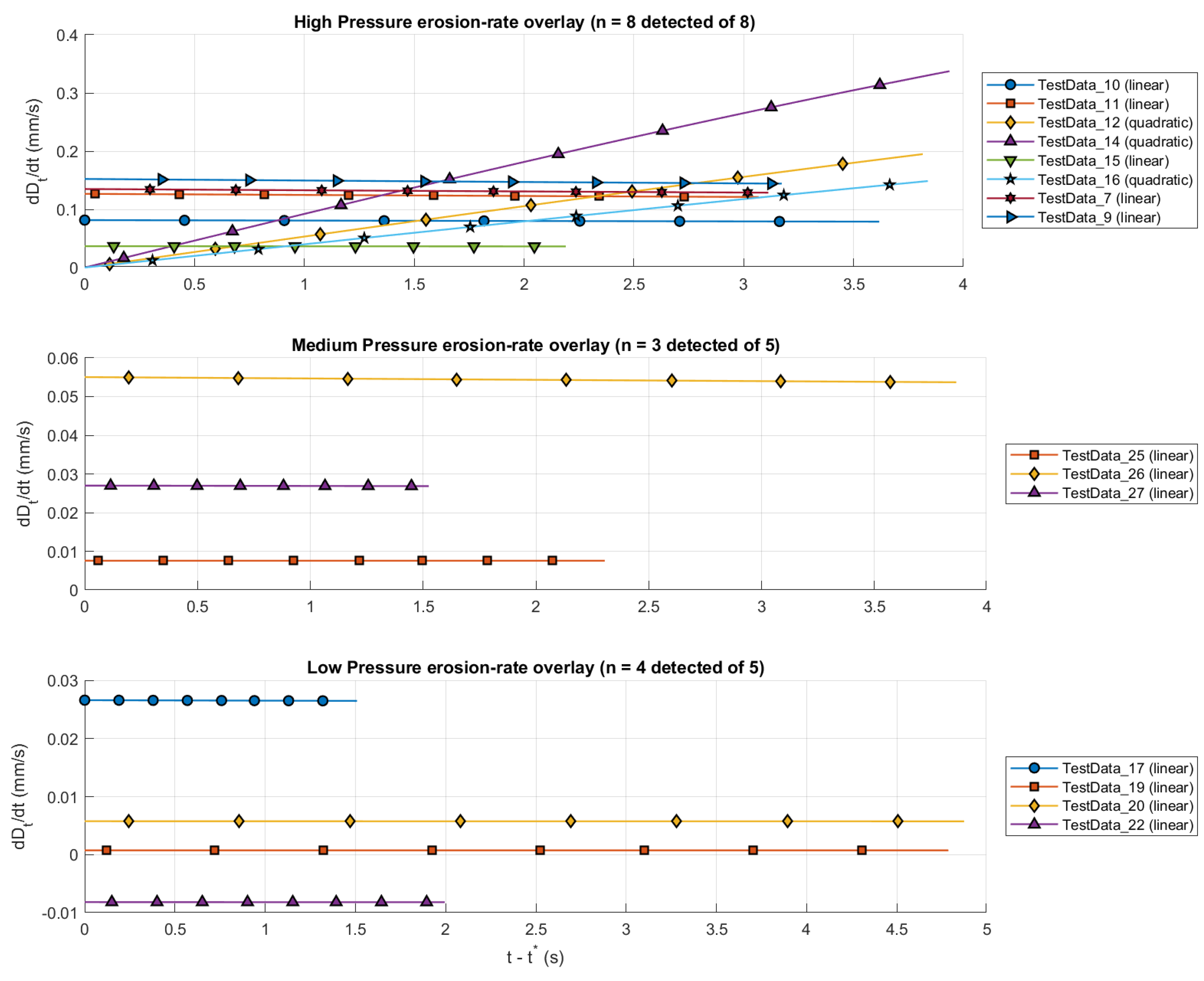 Preprints 216205 g007