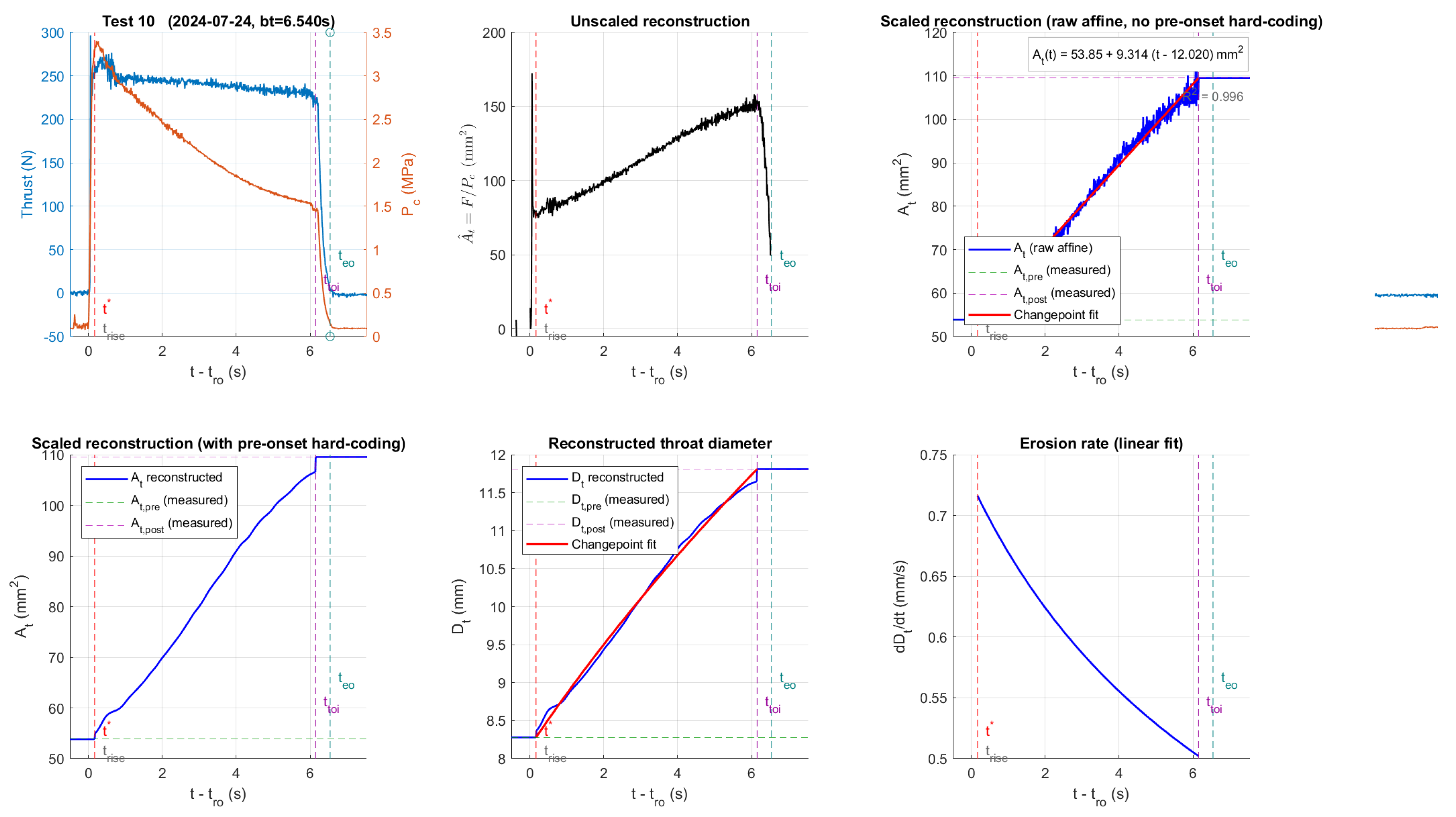 Preprints 216205 g008