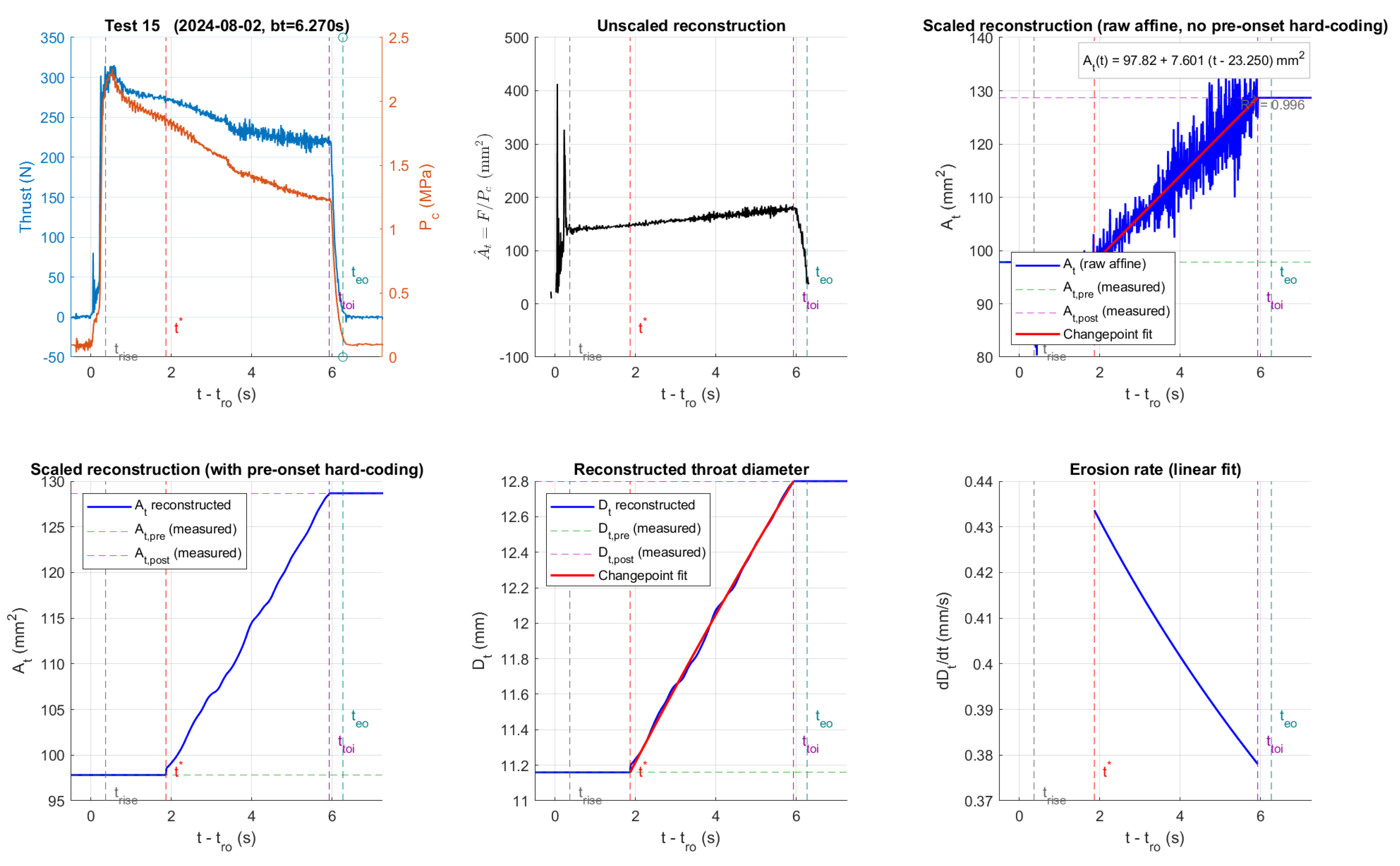 Preprints 216205 g009