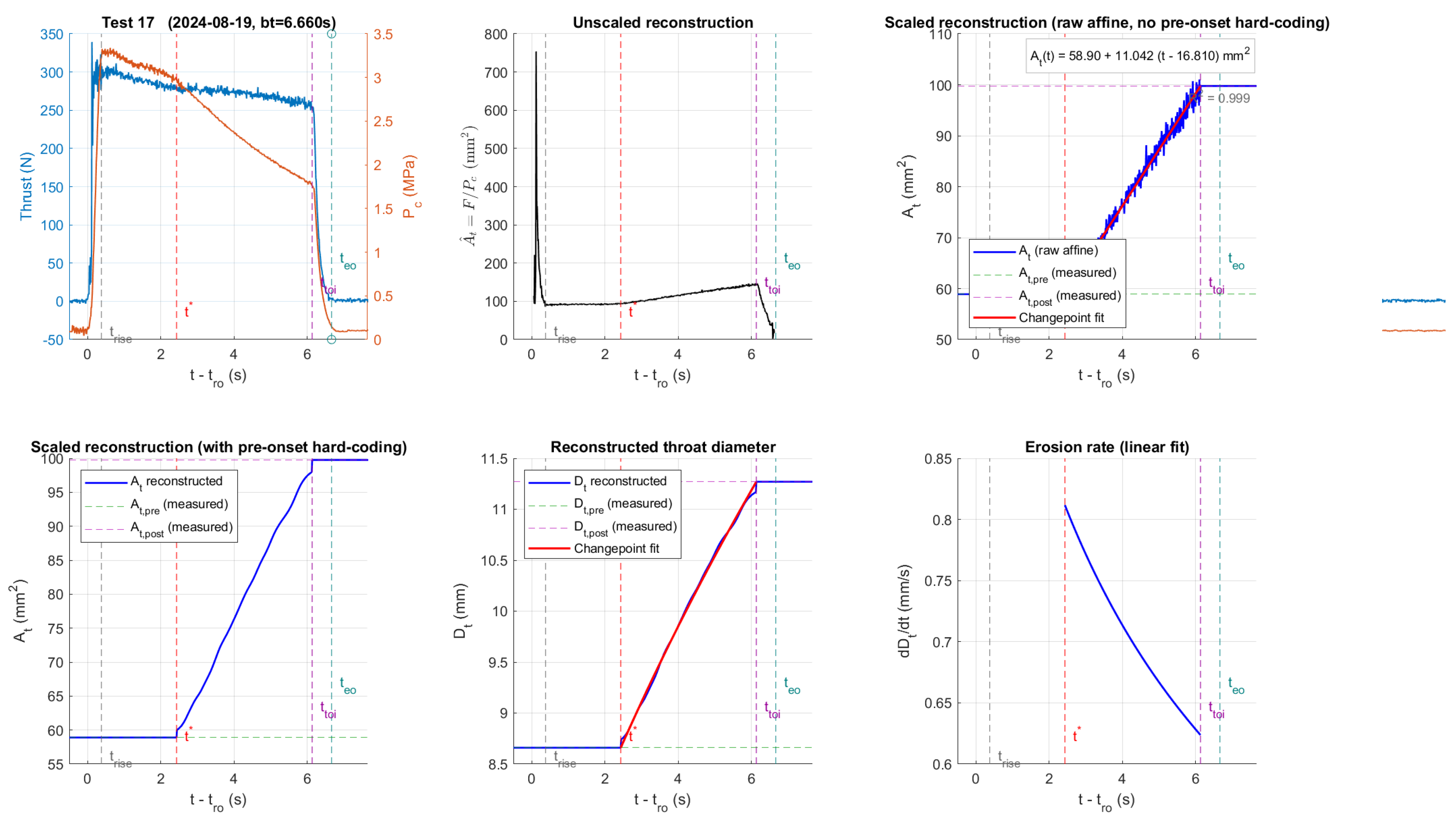 Preprints 216205 g010