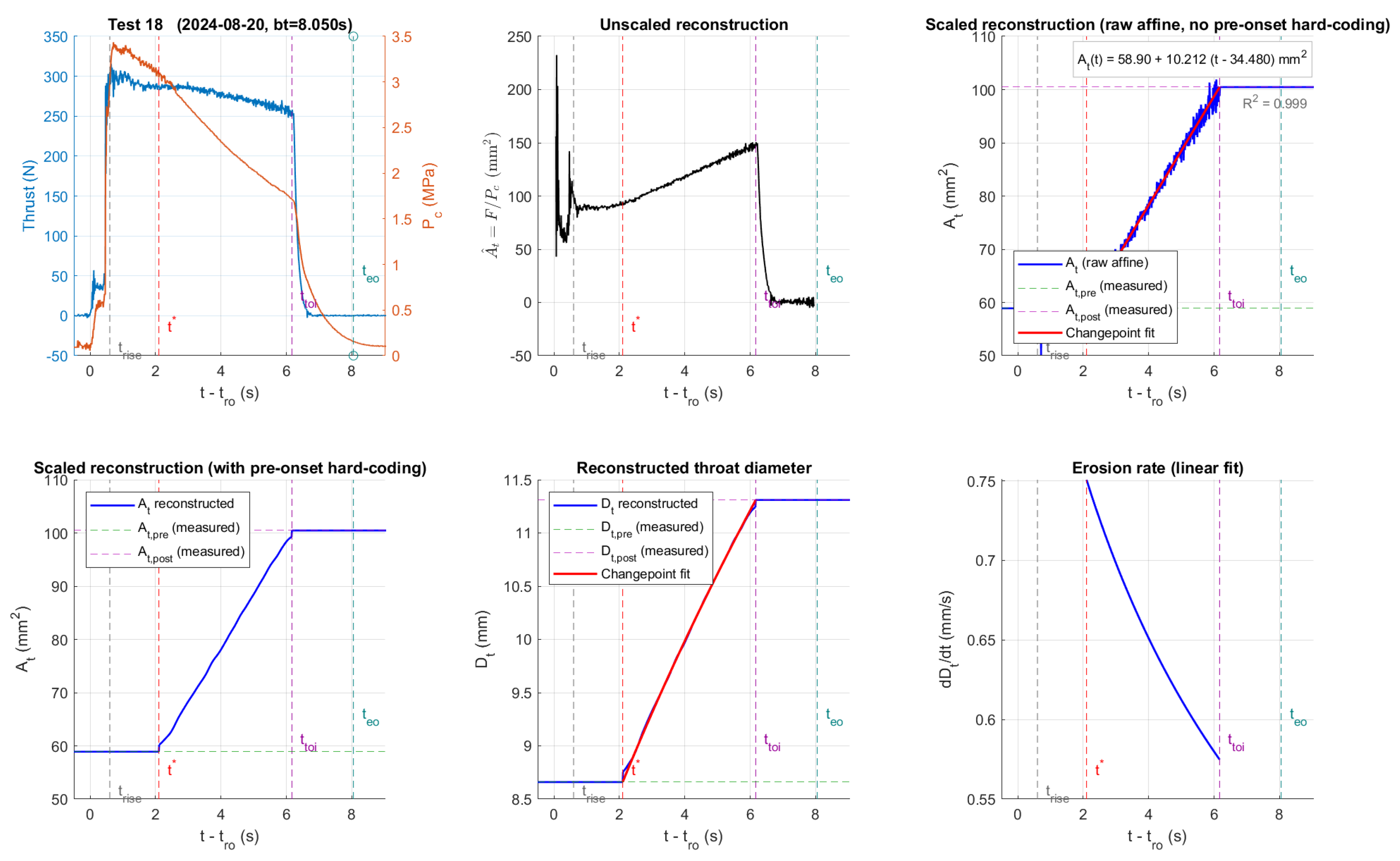 Preprints 216205 g011