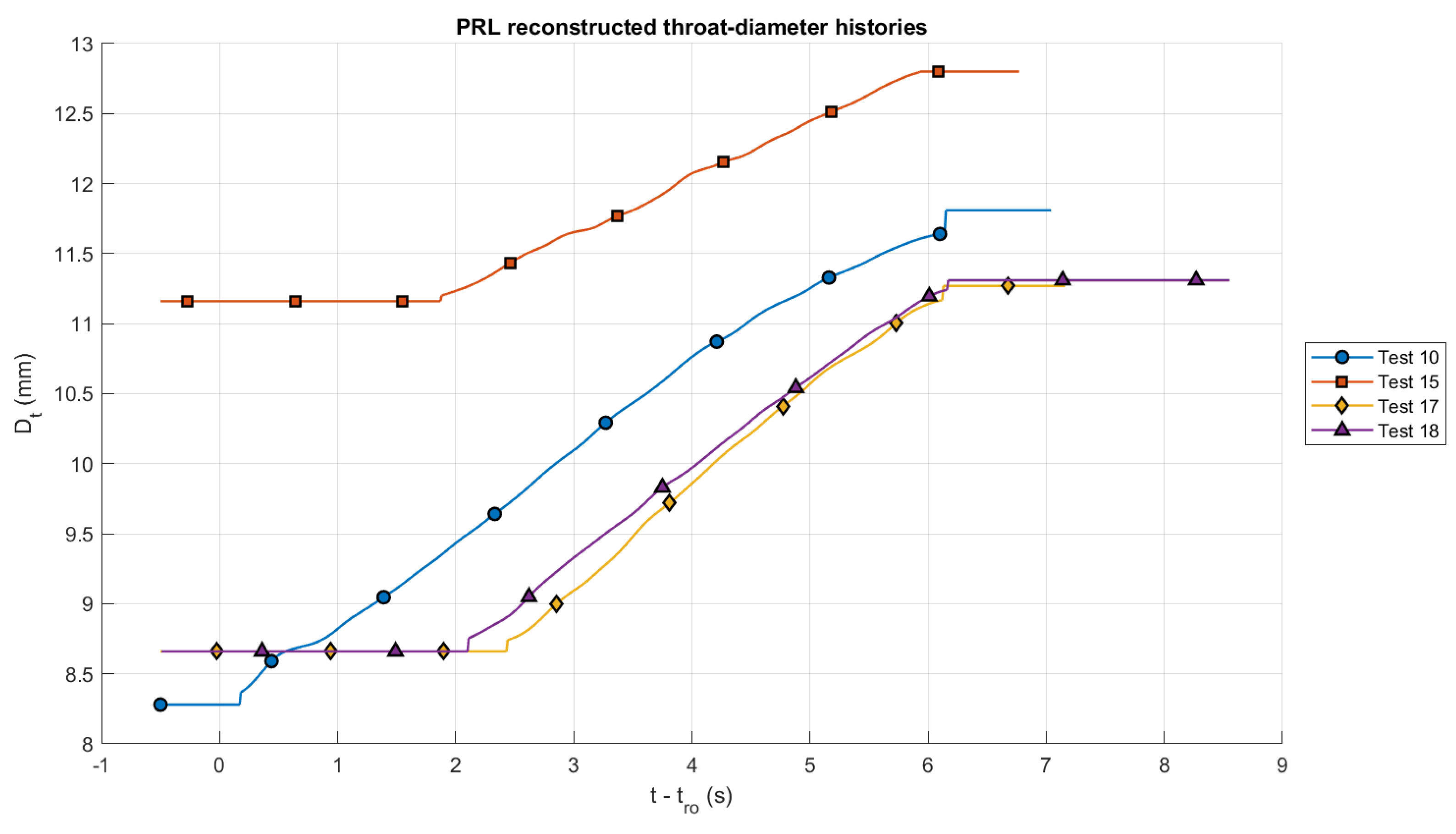 Preprints 216205 g012