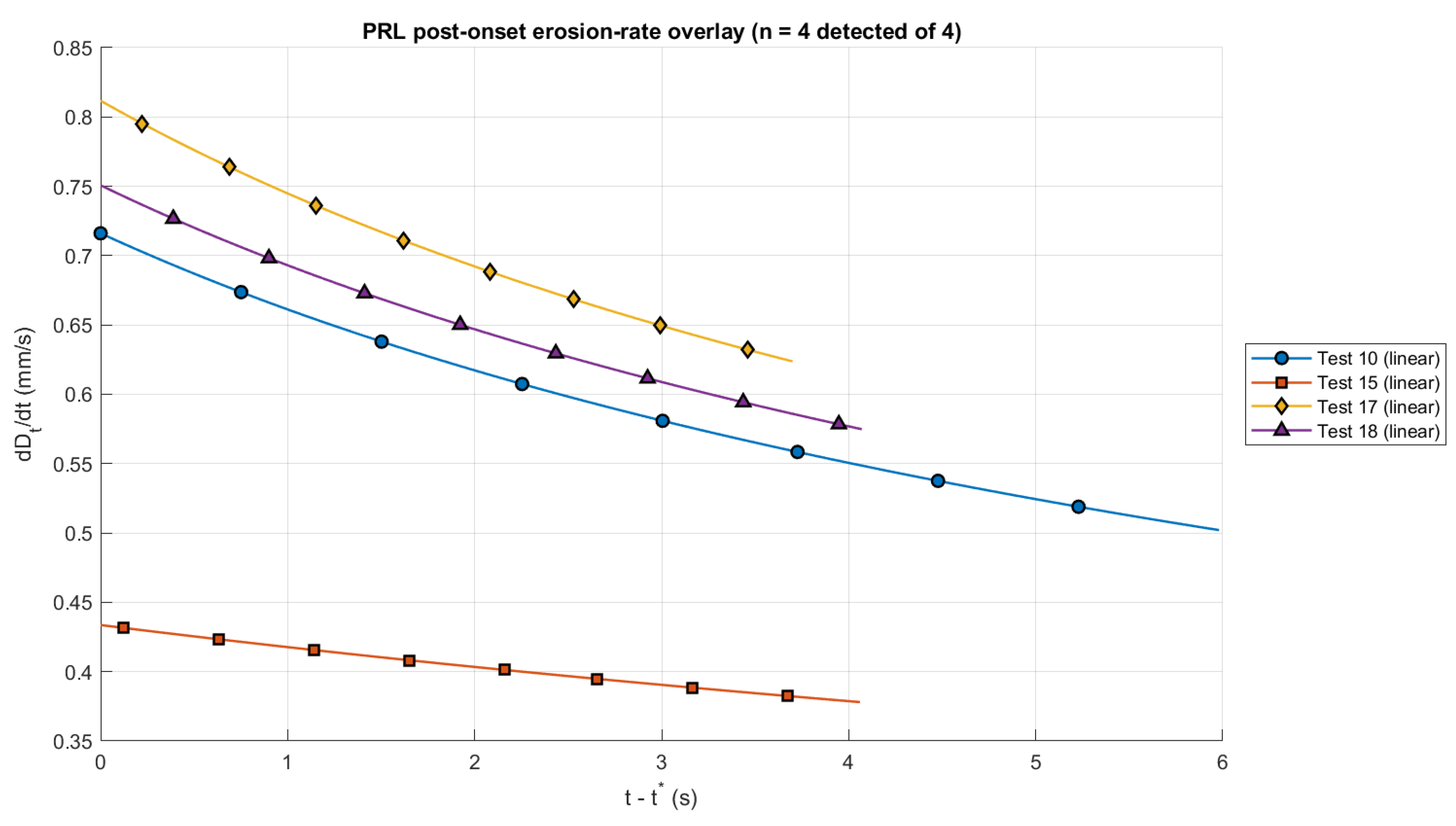 Preprints 216205 g013