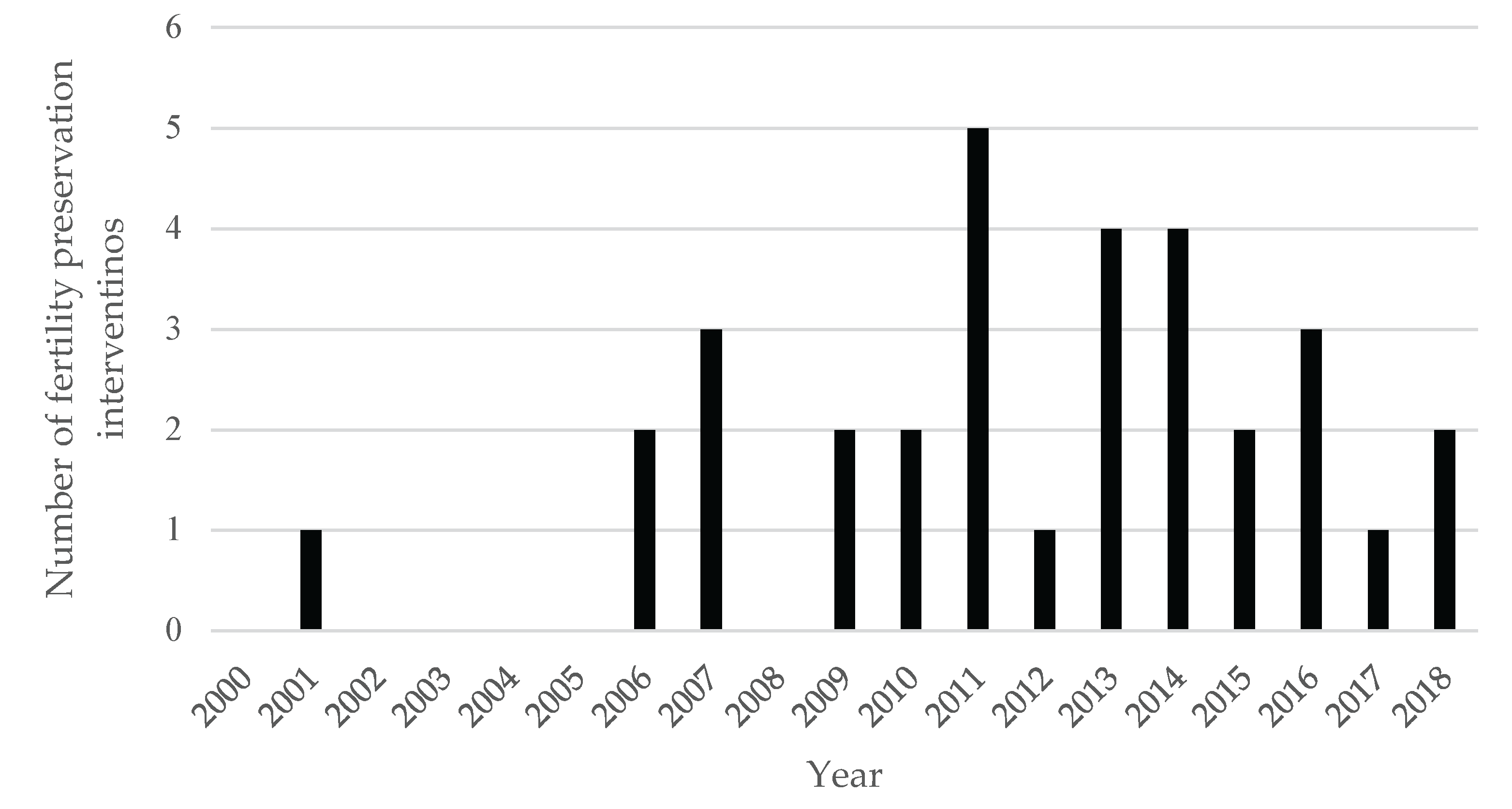 Preprints 178190 g002