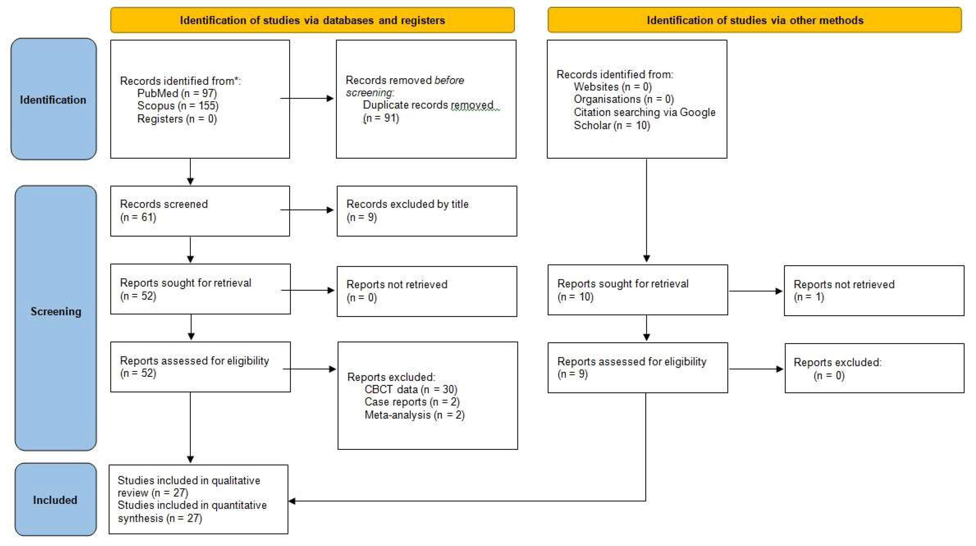 Preprints 146120 g008