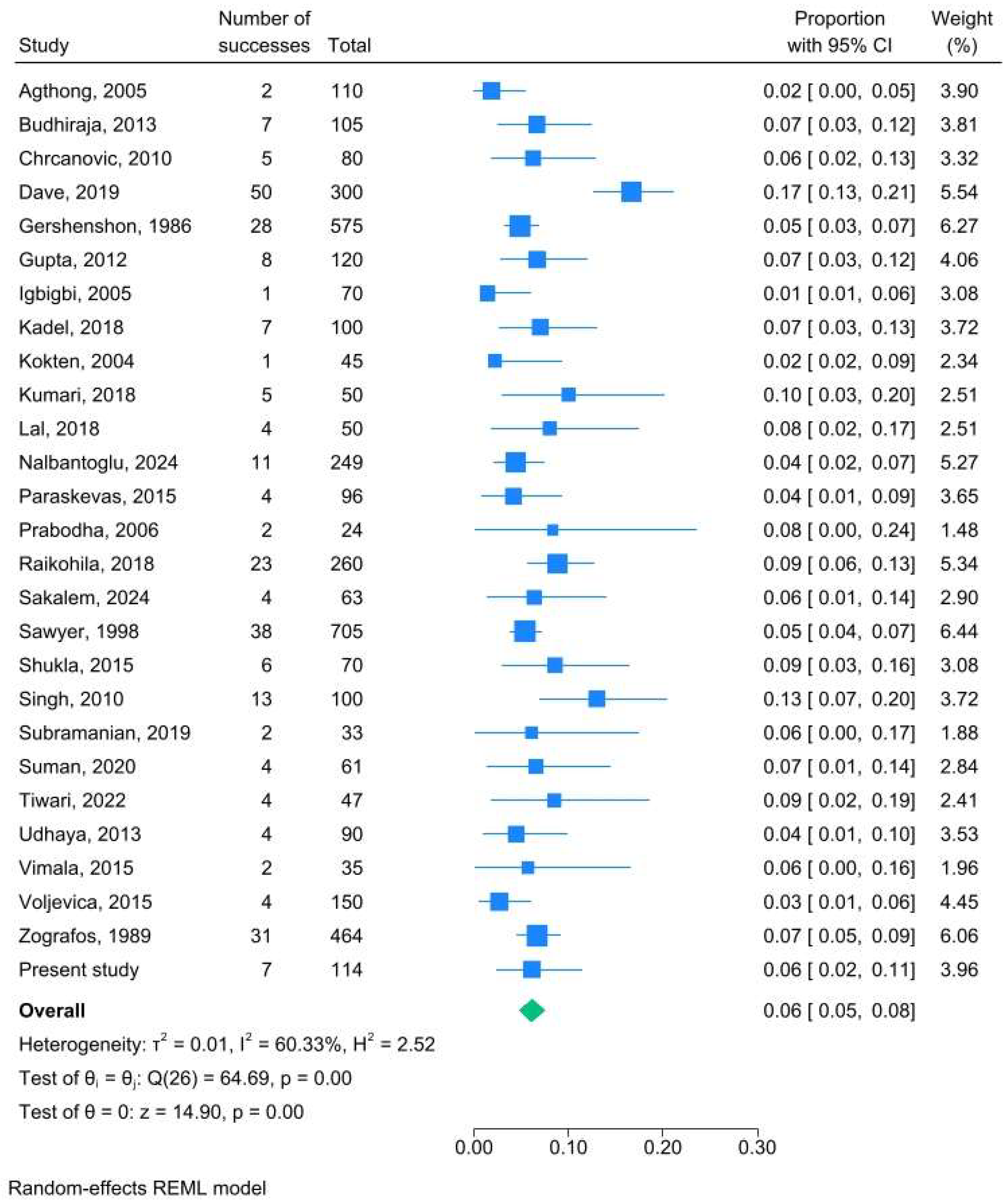 Preprints 146120 g009