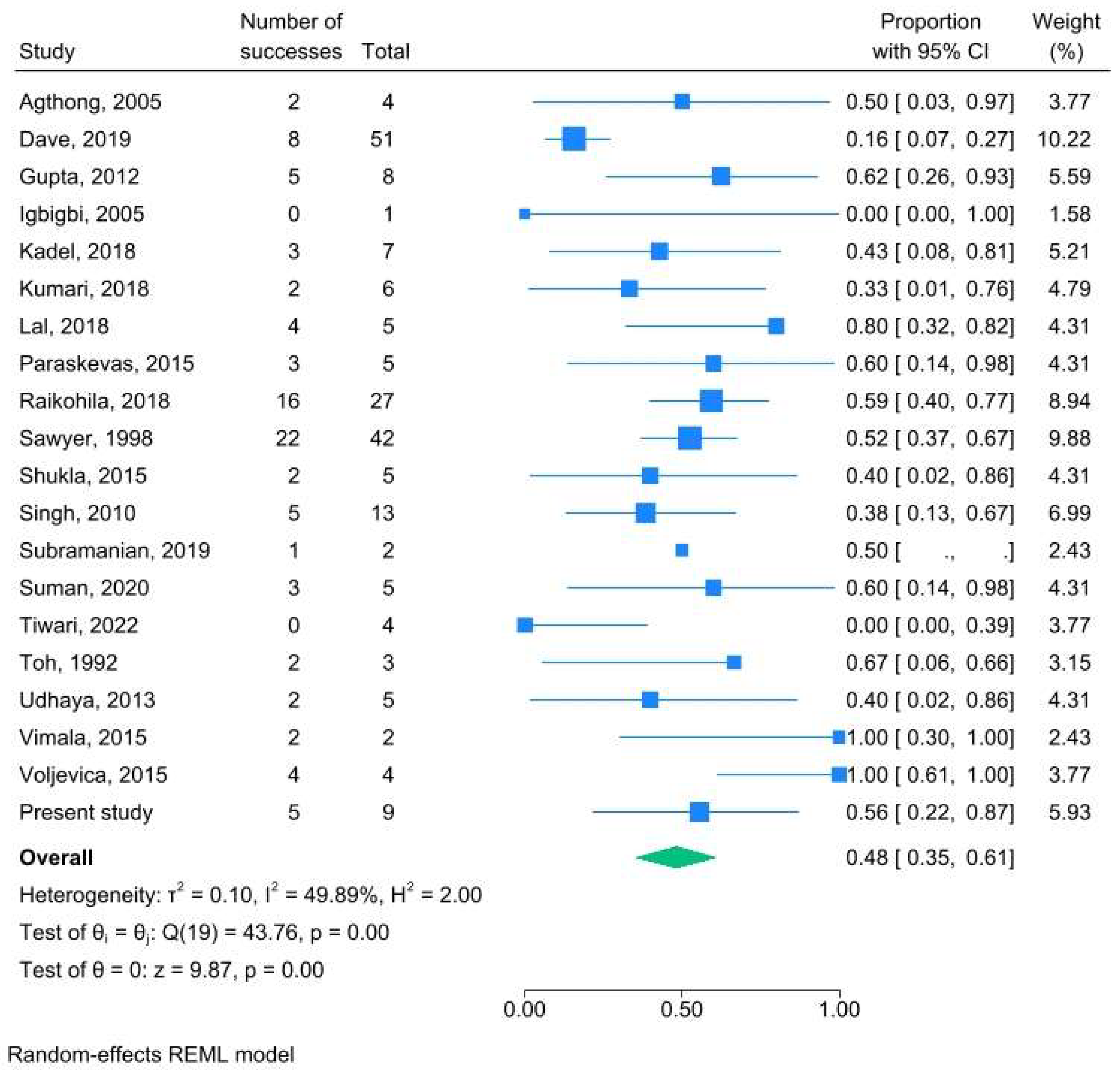 Preprints 146120 g010