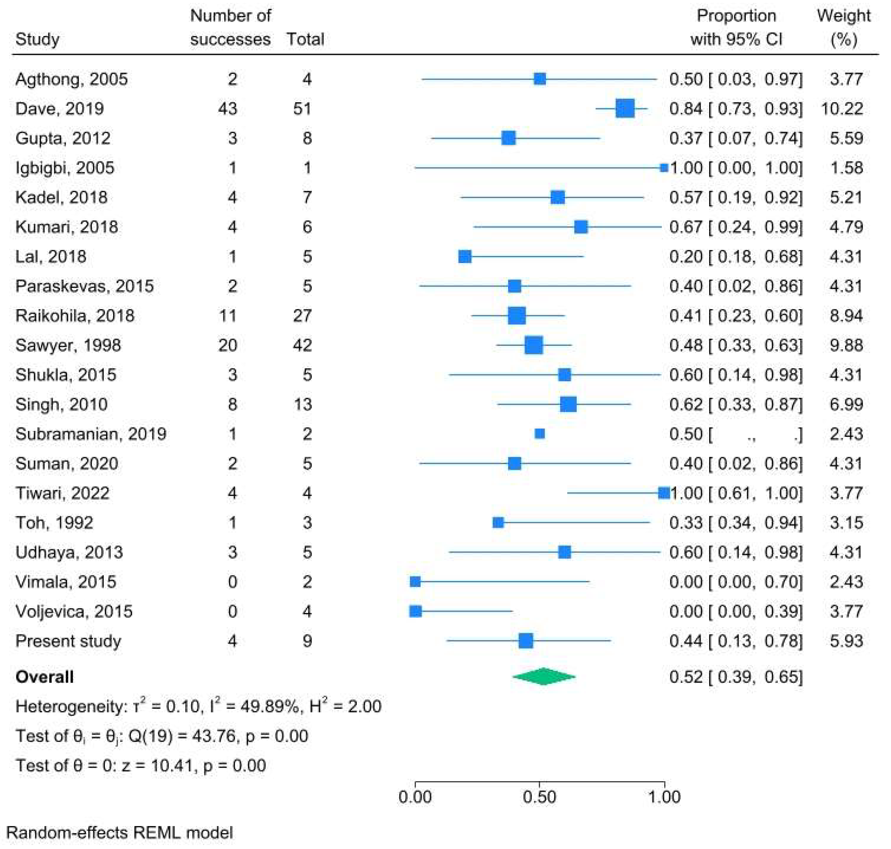 Preprints 146120 g011