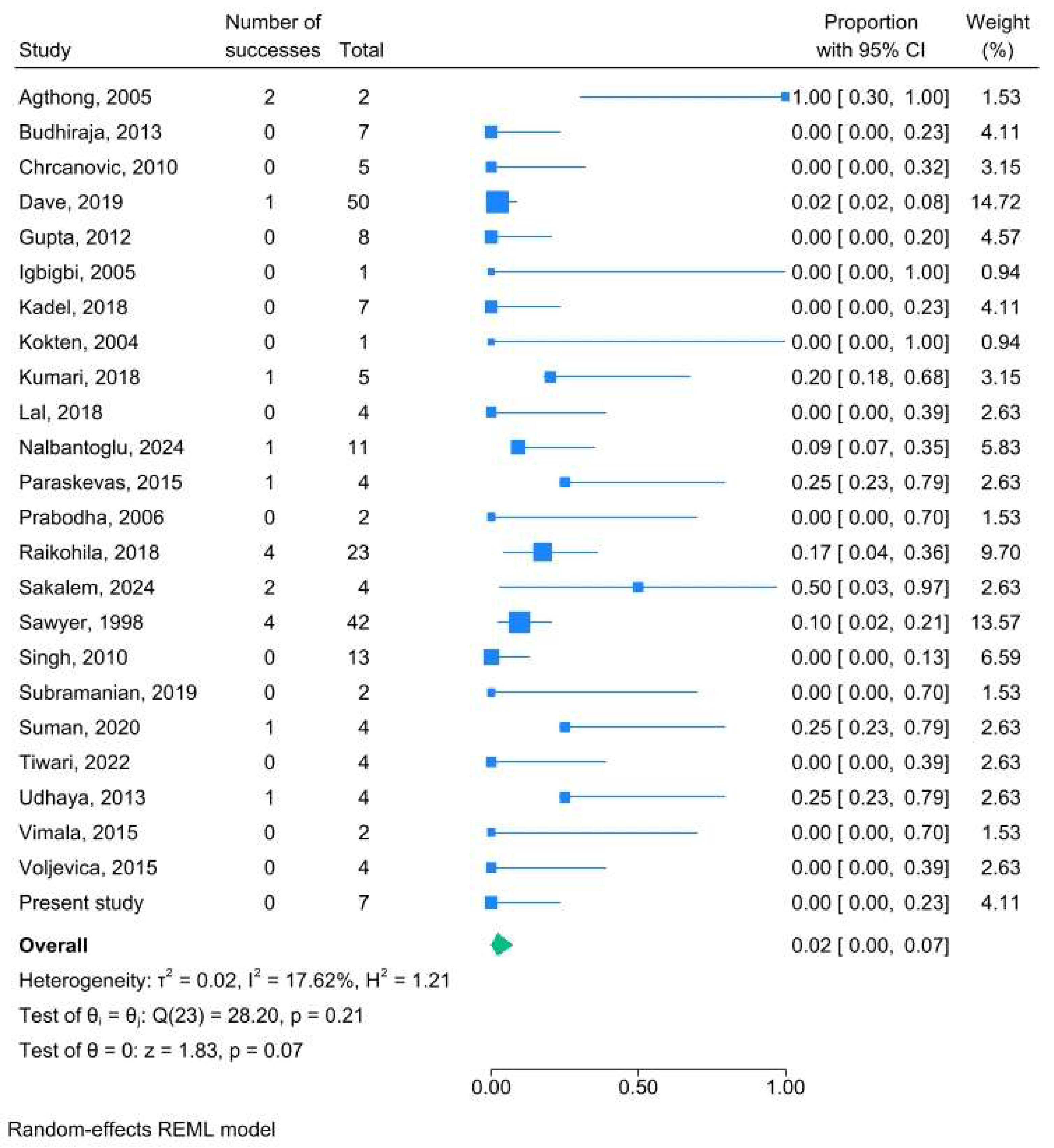 Preprints 146120 g012