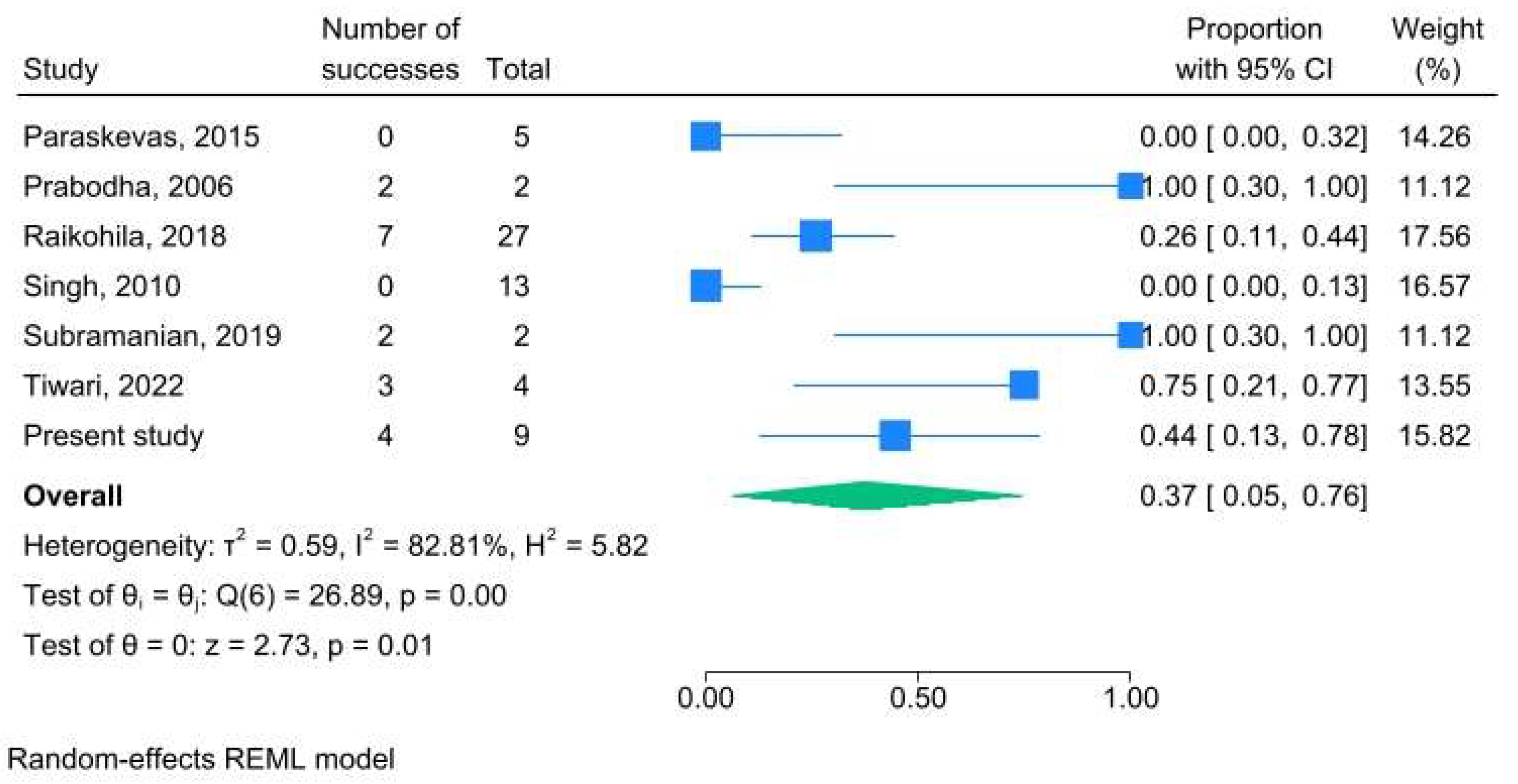 Preprints 146120 g013