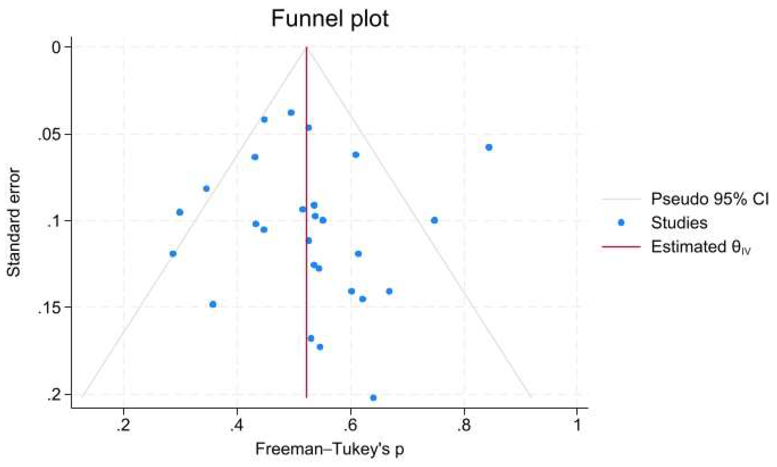 Preprints 146120 g015