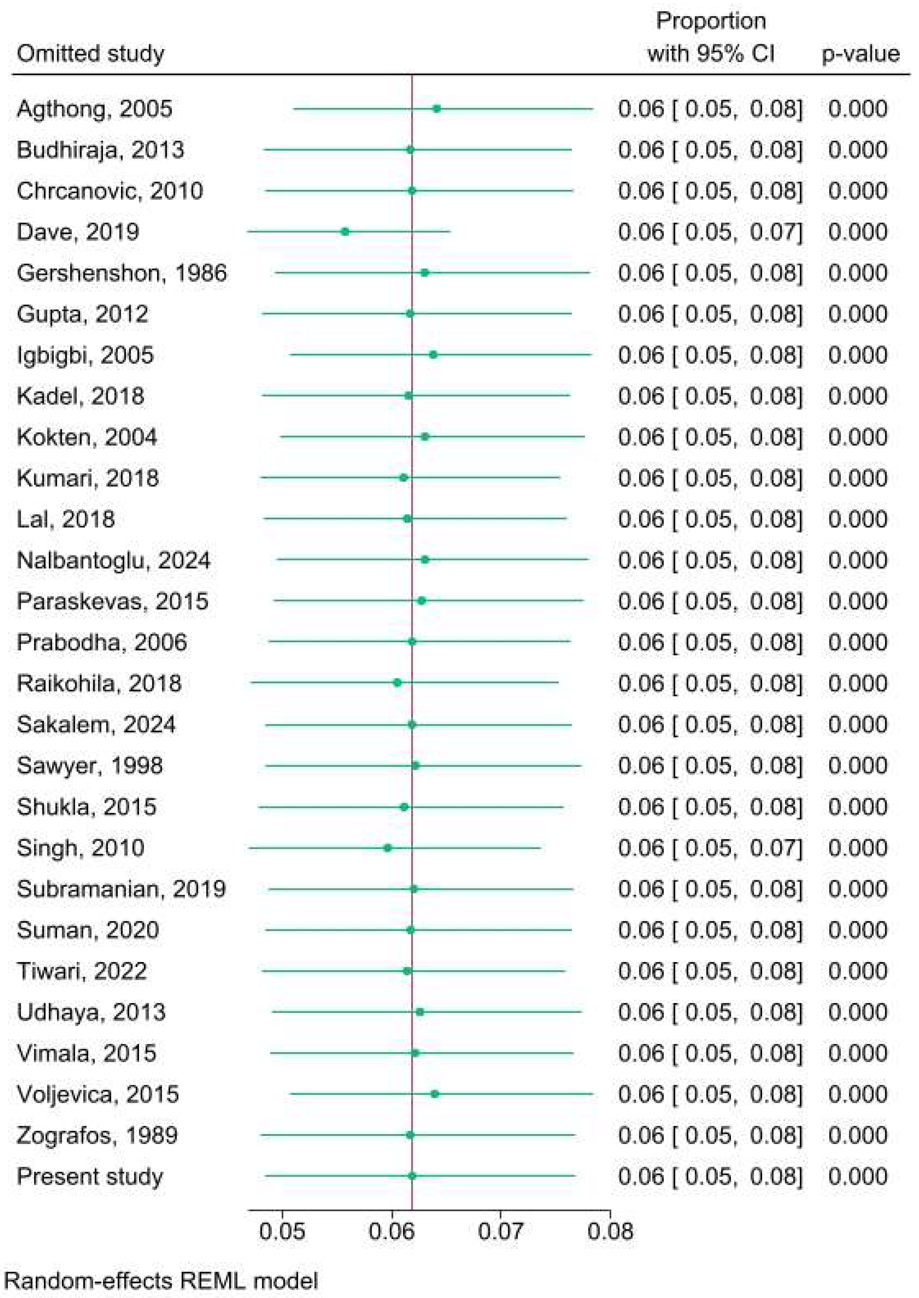 Preprints 146120 g016