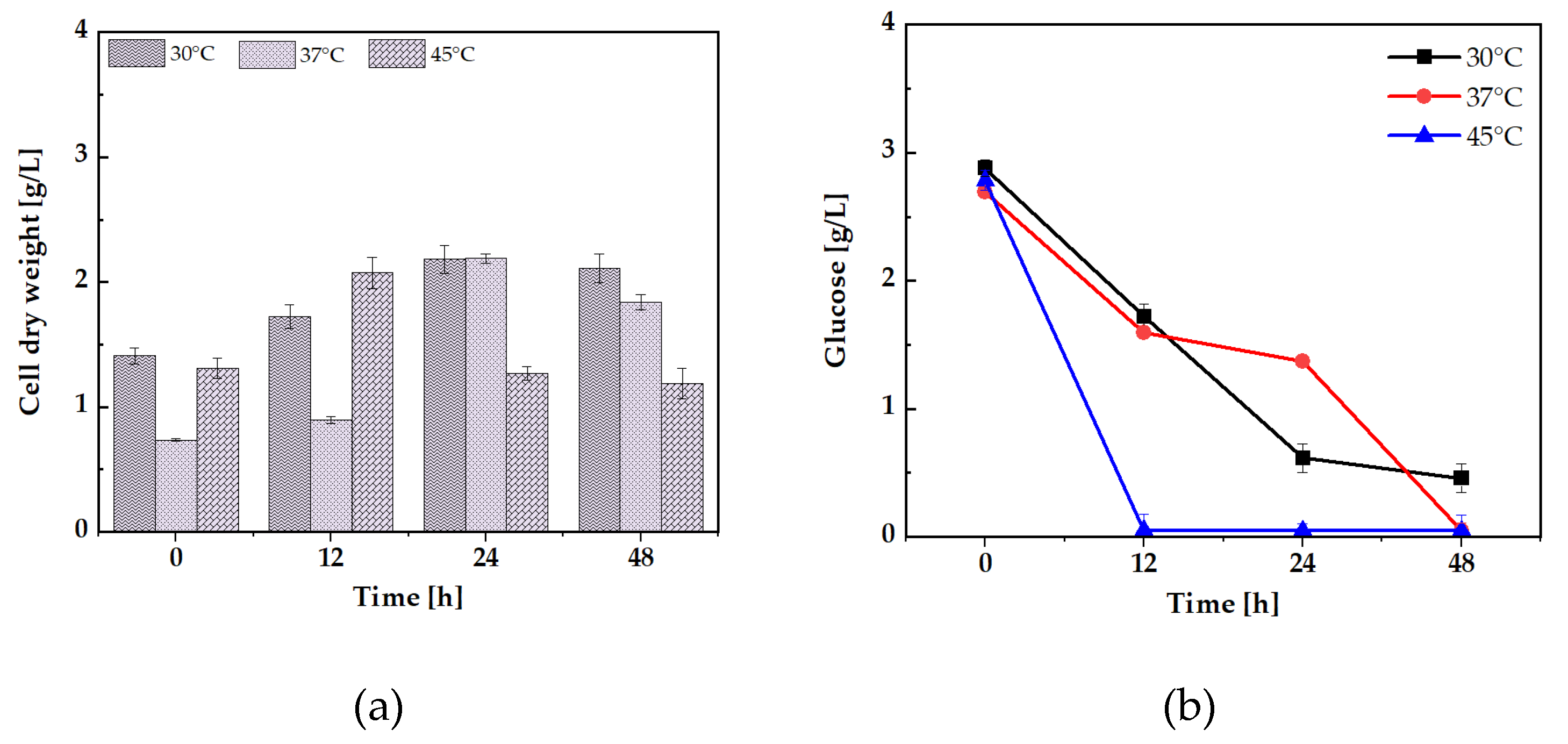 Preprints 144126 g002a