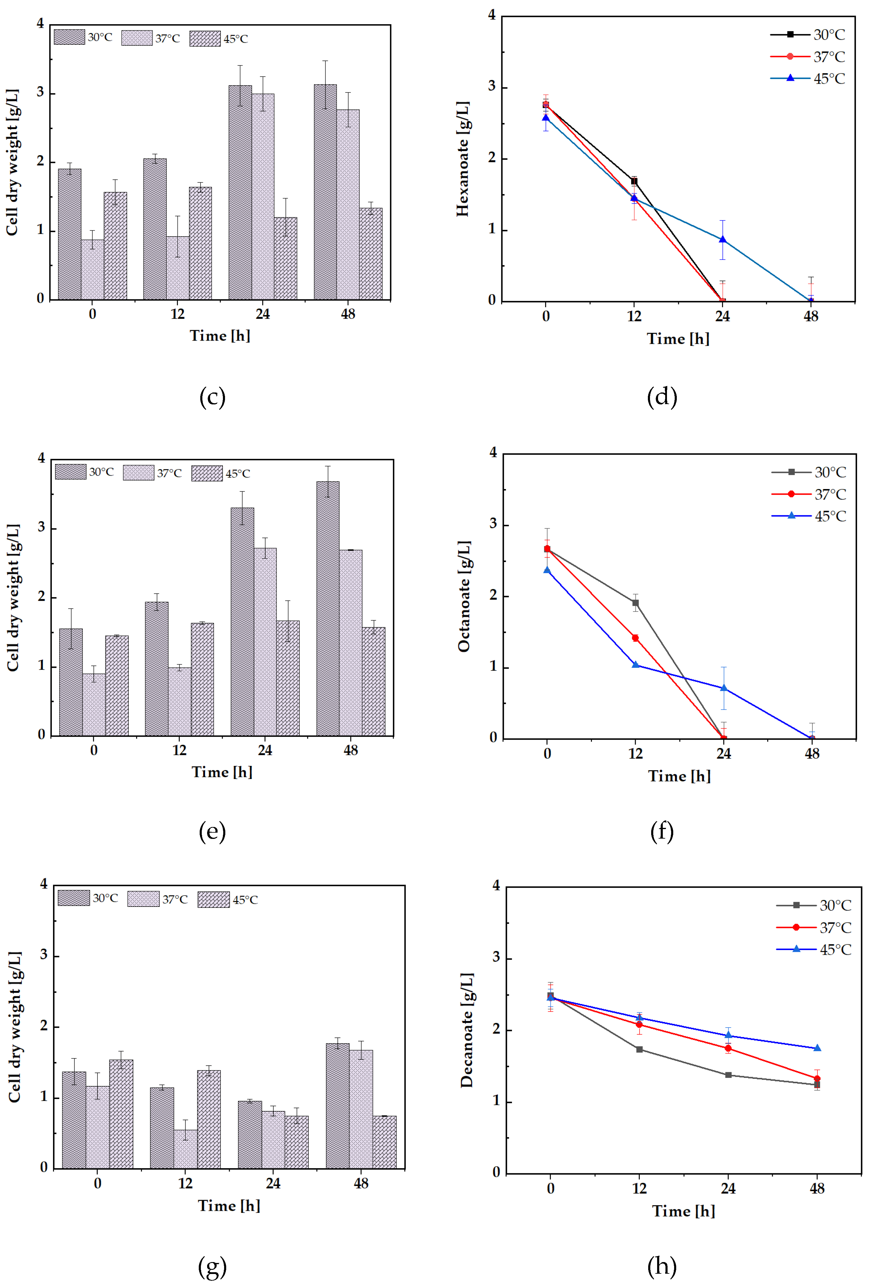 Preprints 144126 g002b